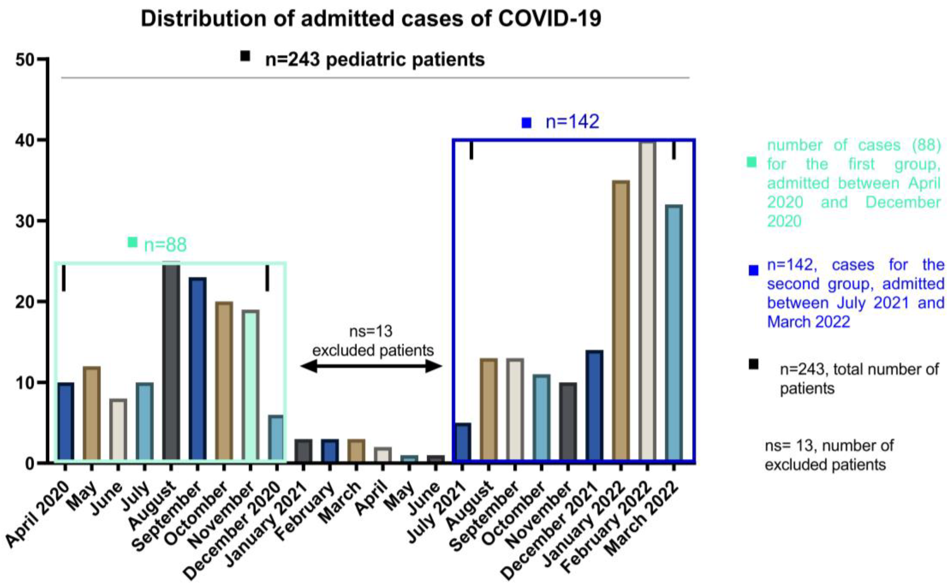 Children 09 01282 g001