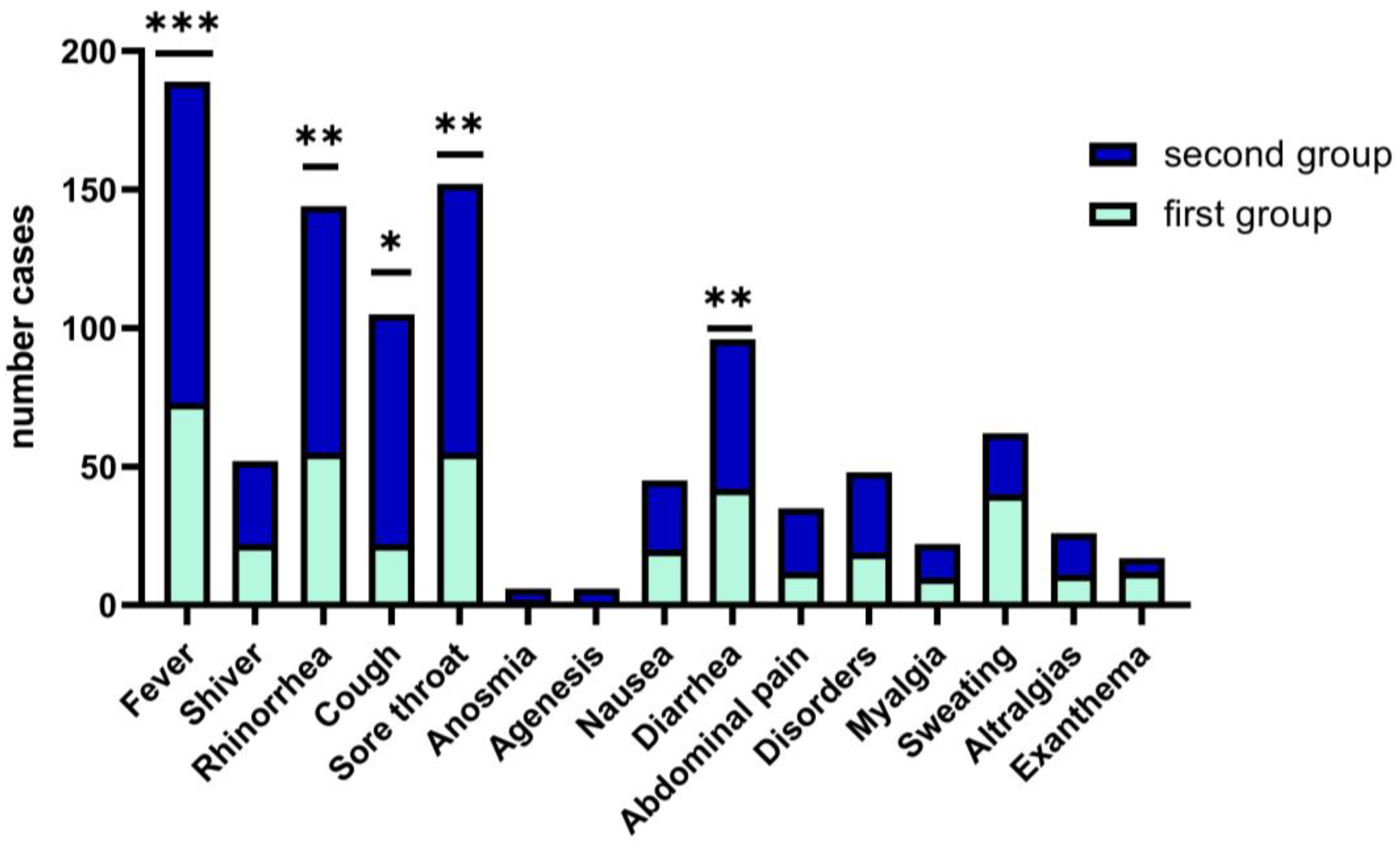 Children 09 01282 g002