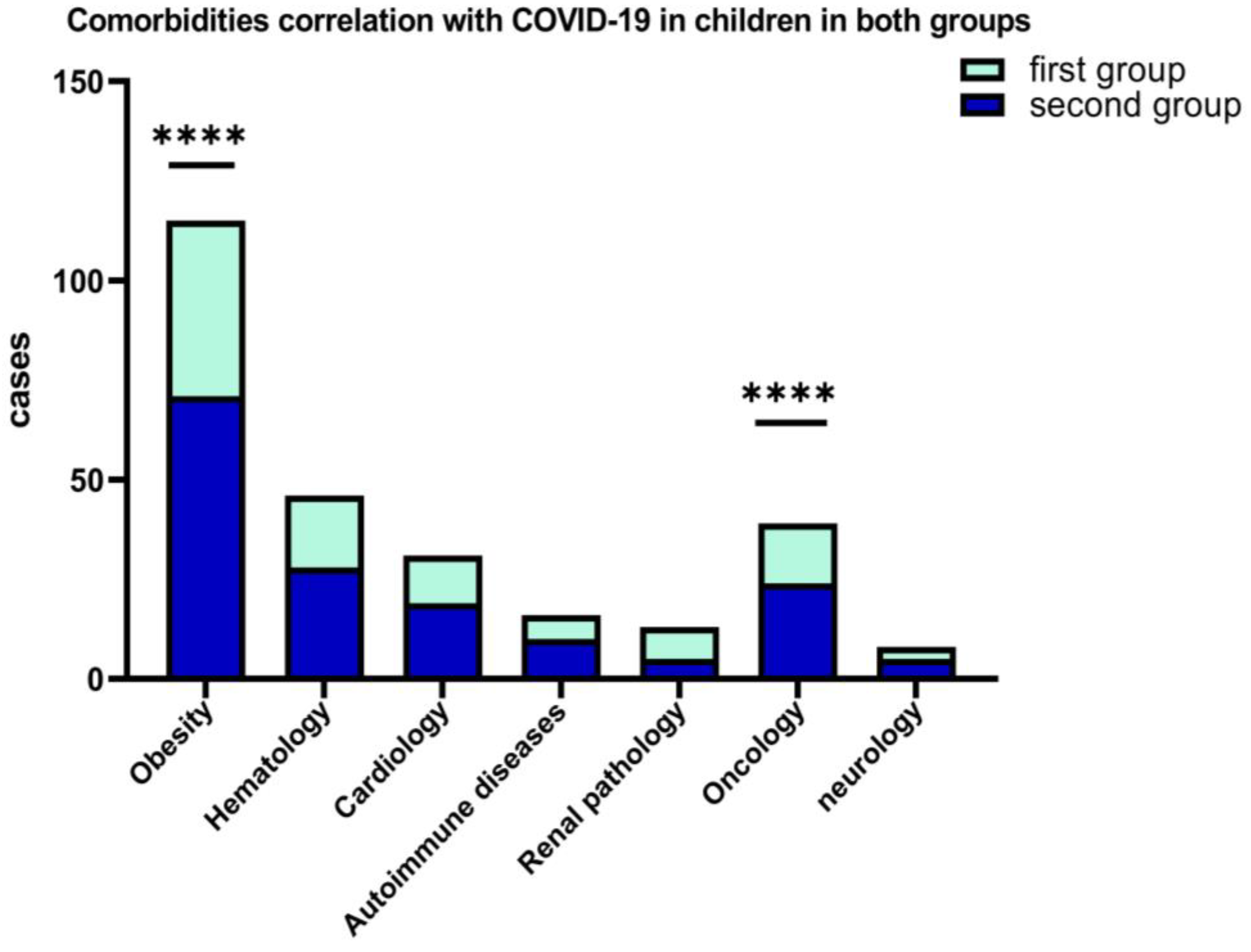 Children 09 01282 g005