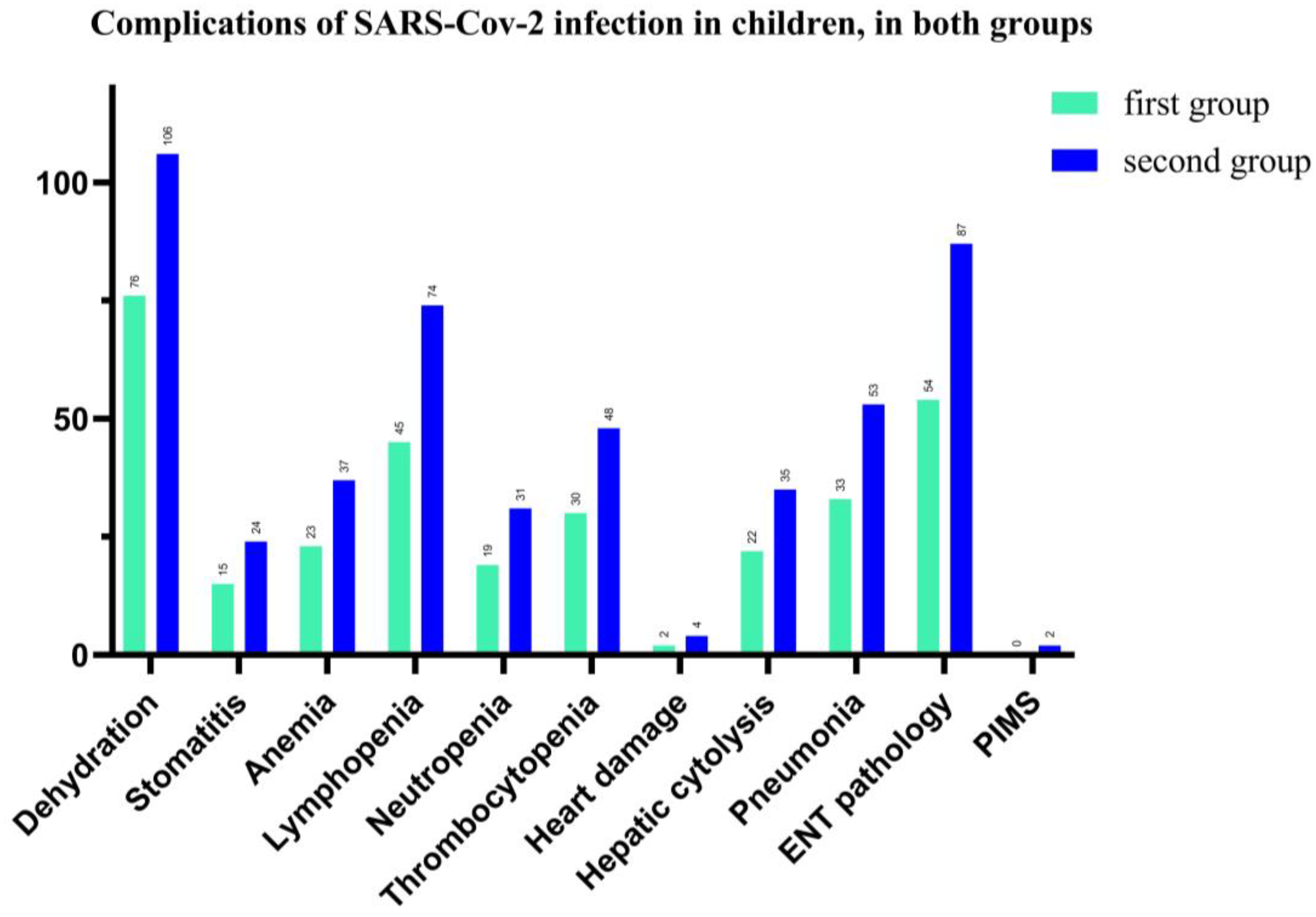 Children 09 01282 g006