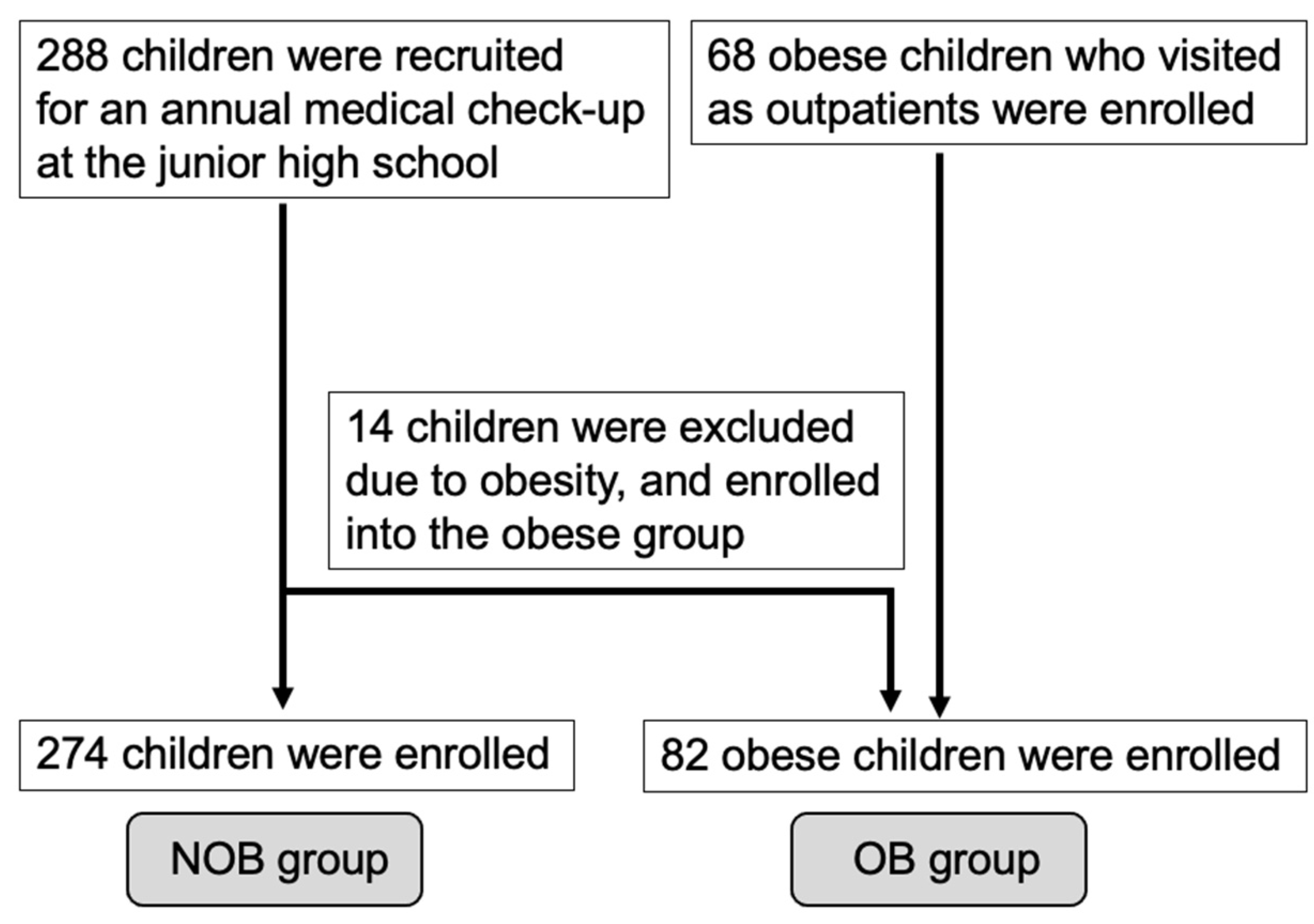 Children 09 01421 g001