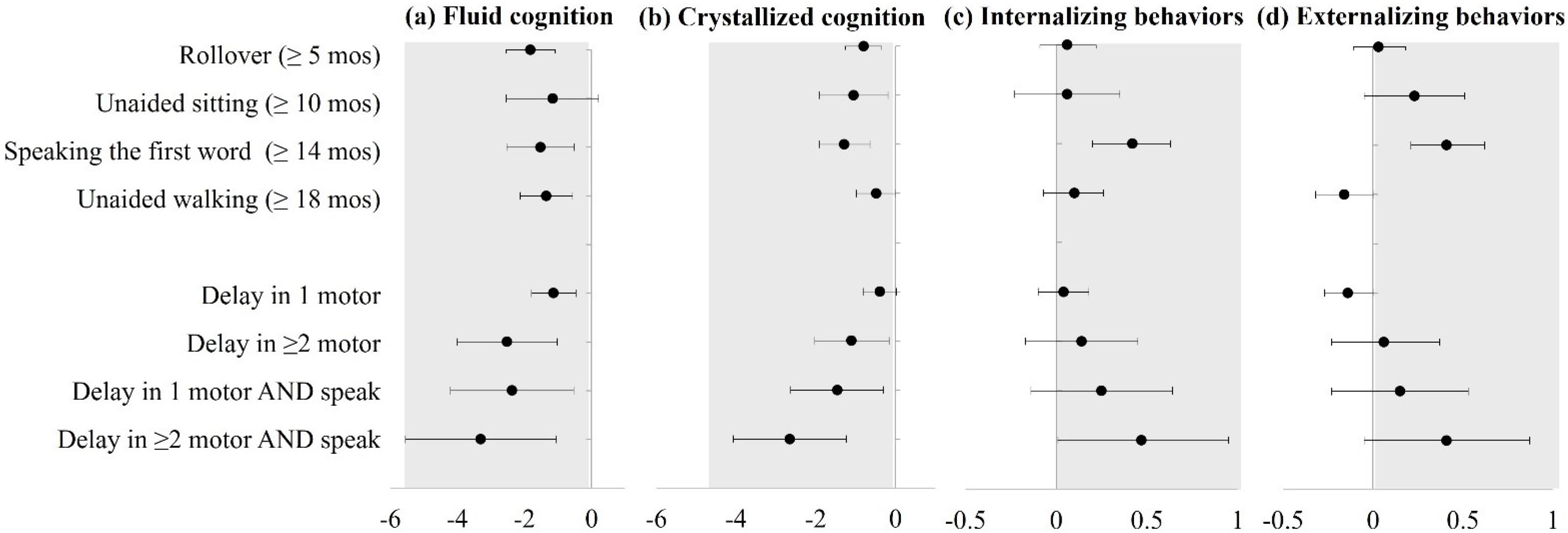 Children 09 01424 g001