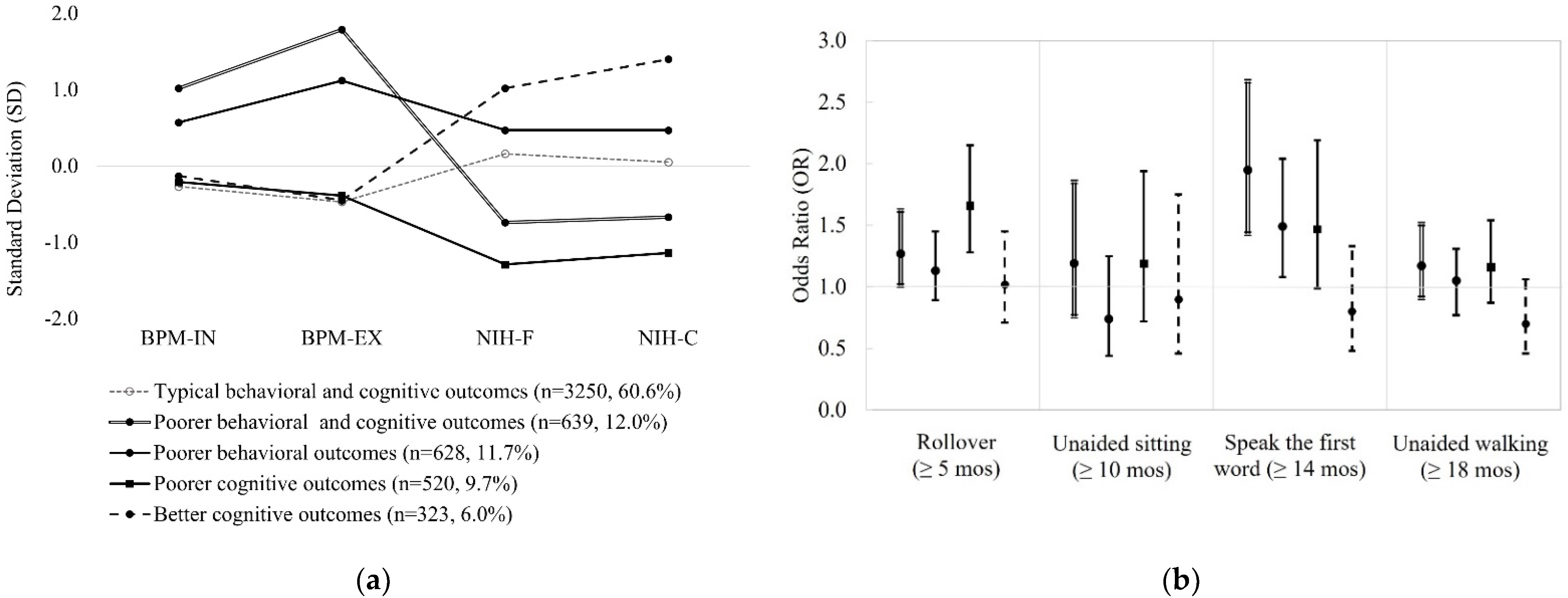 Children 09 01424 g002