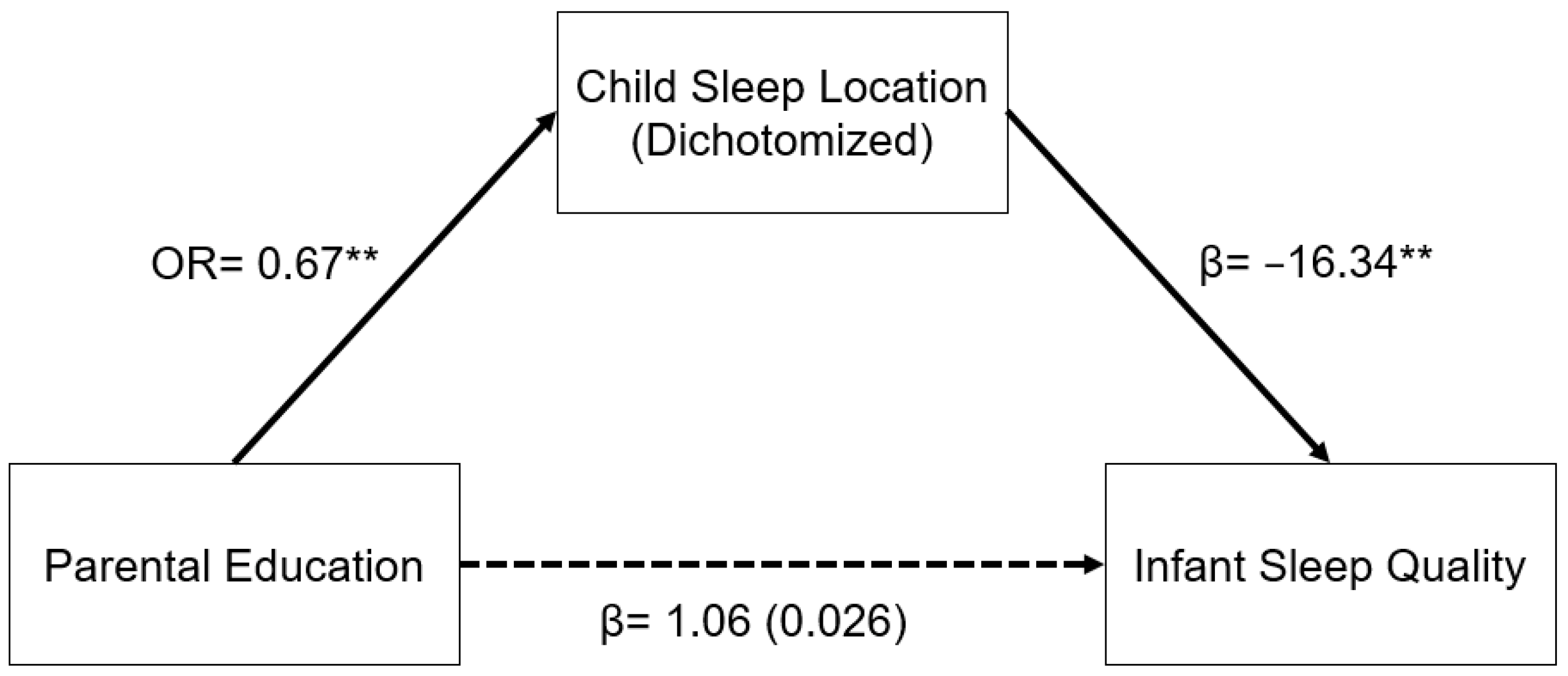 Children 09 01429 g002