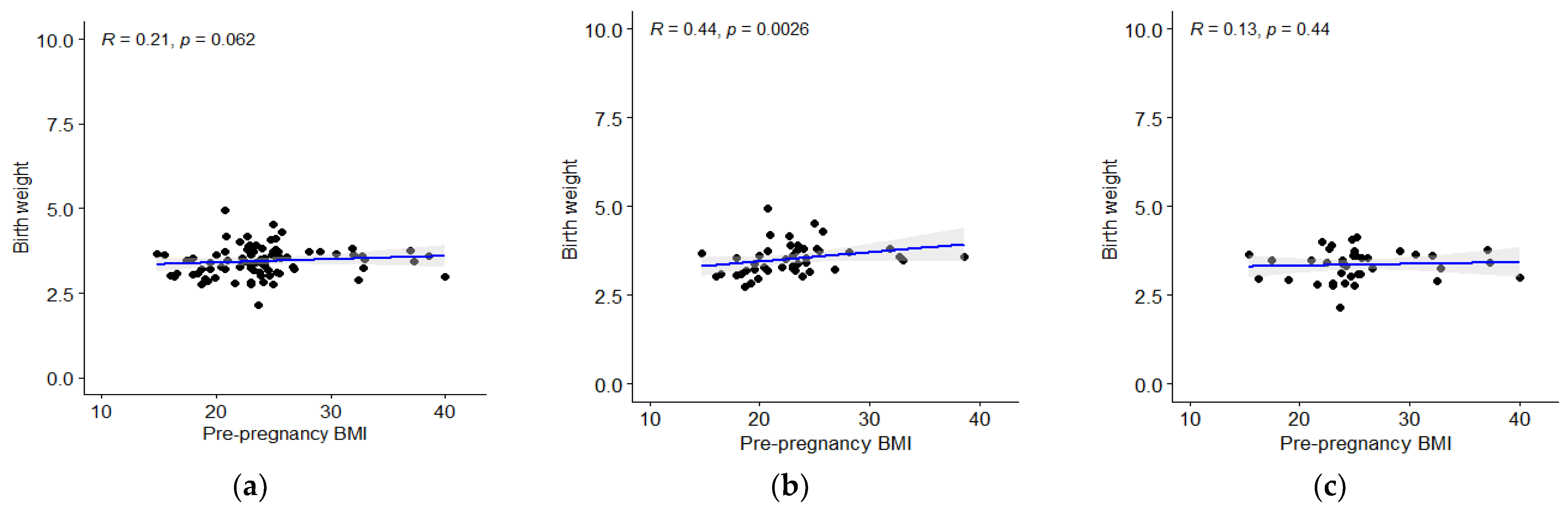 Children 09 01431 g001 Children 09 01431 g001