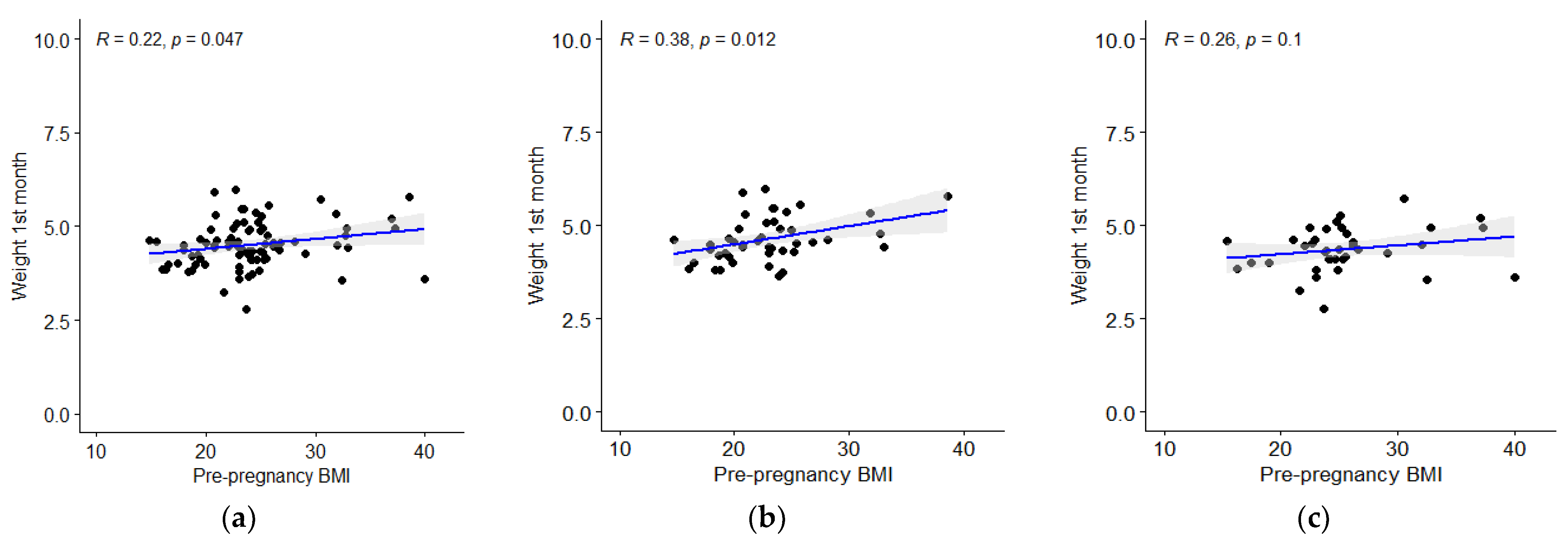 Children 09 01431 g002 Children 09 01431 g002
