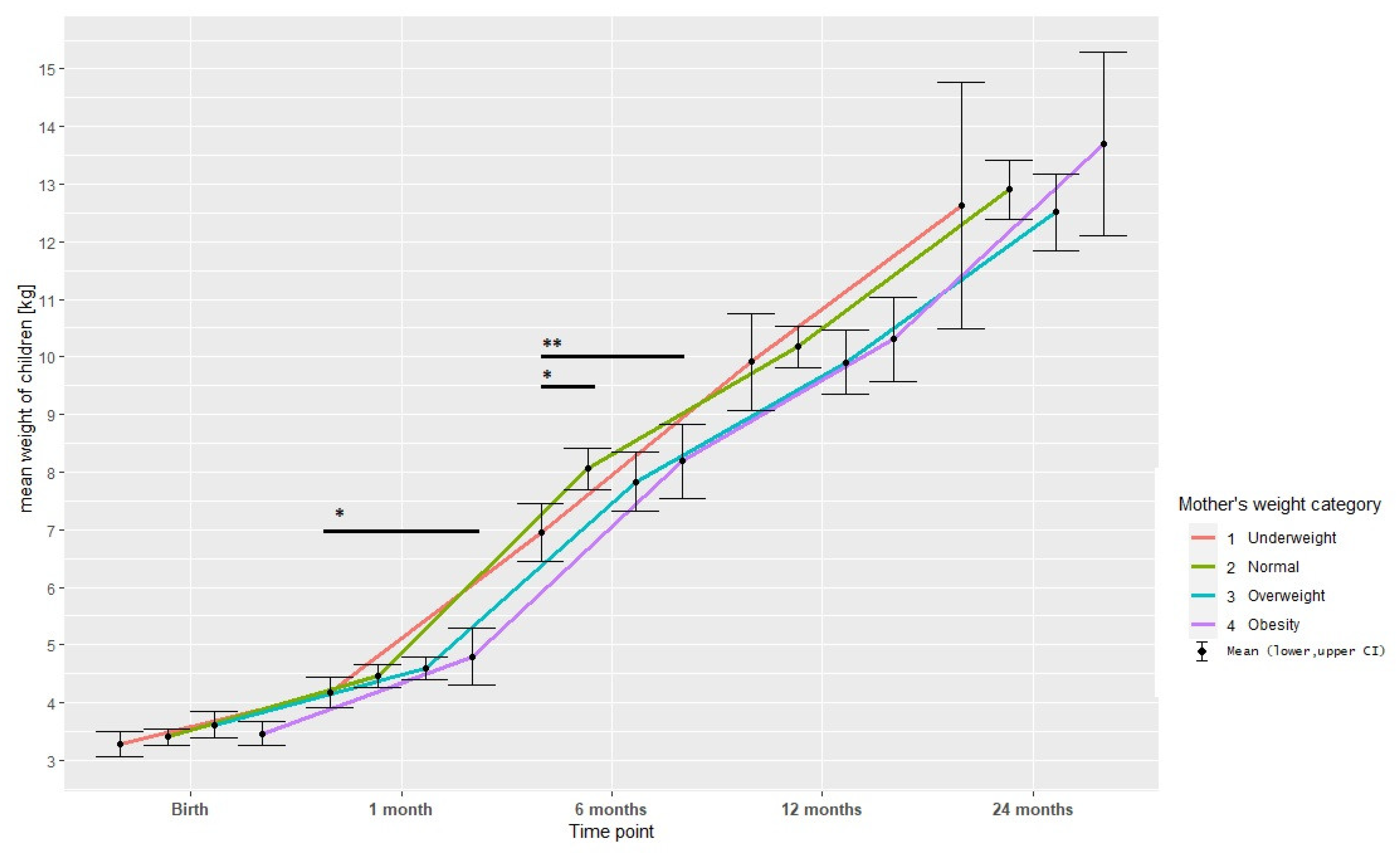 Children 09 01431 g003 Children 09 01431 g003