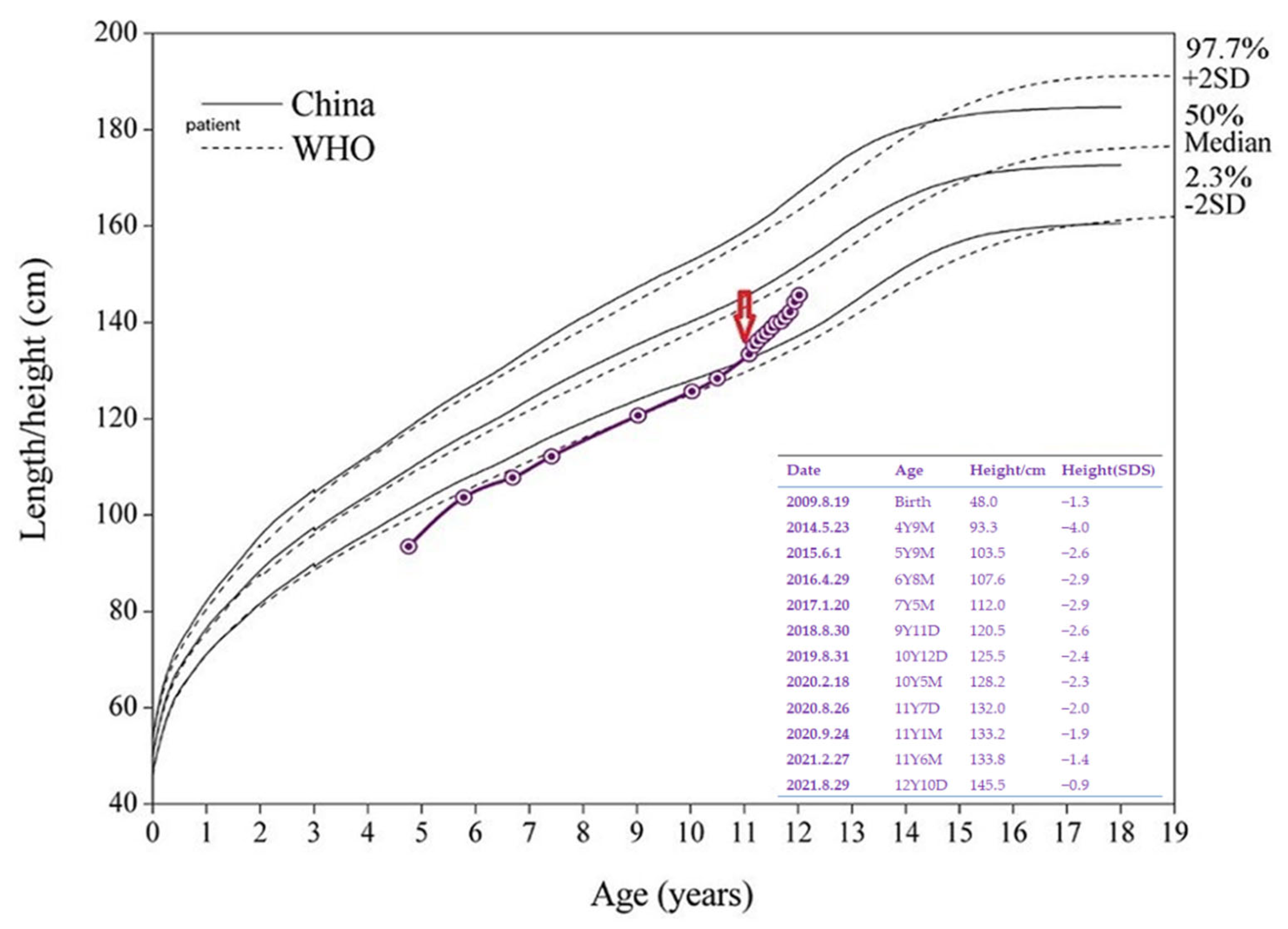 Children 09 01447 g004 Children 09 01447 g004