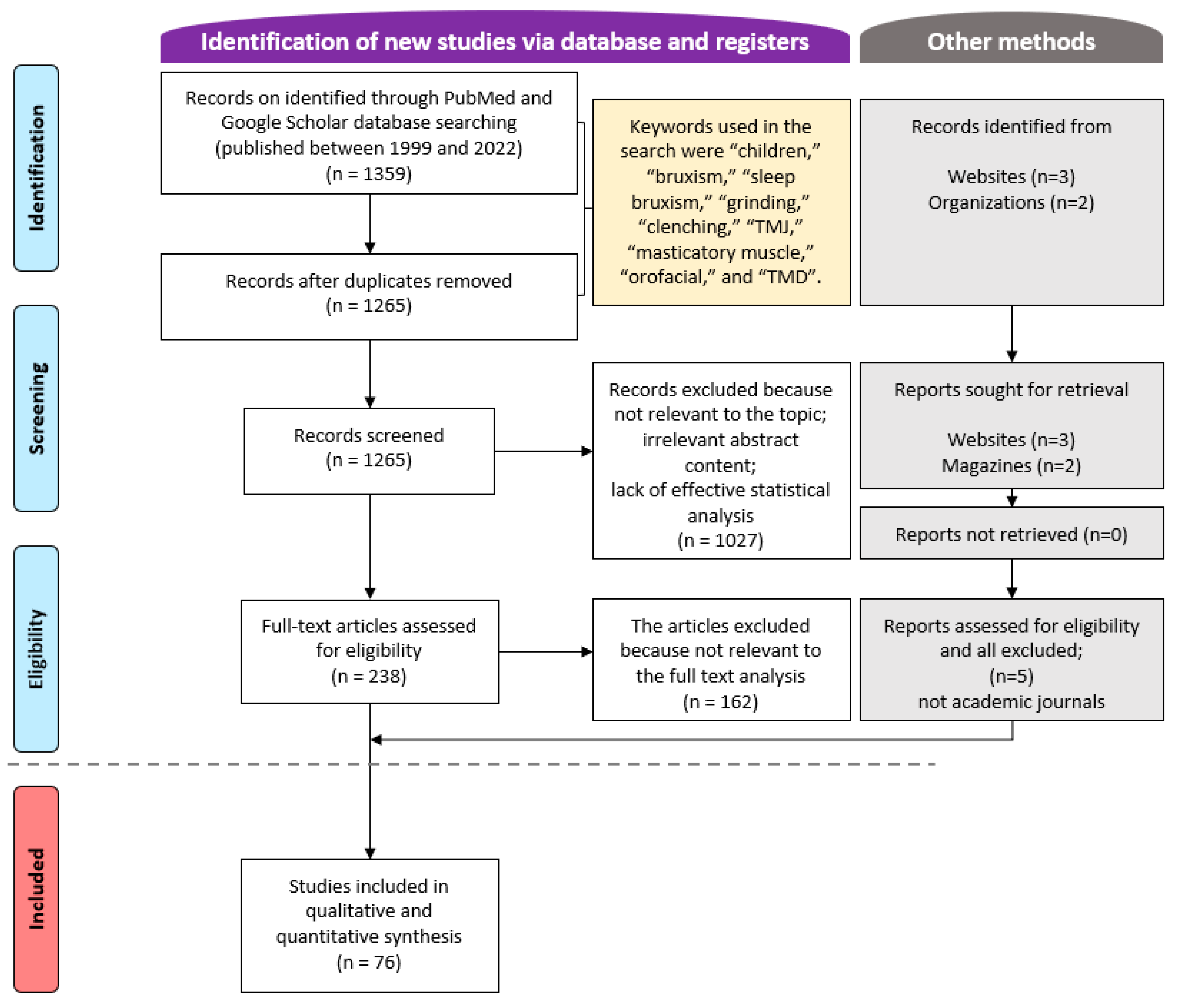Children 09 01466 g001