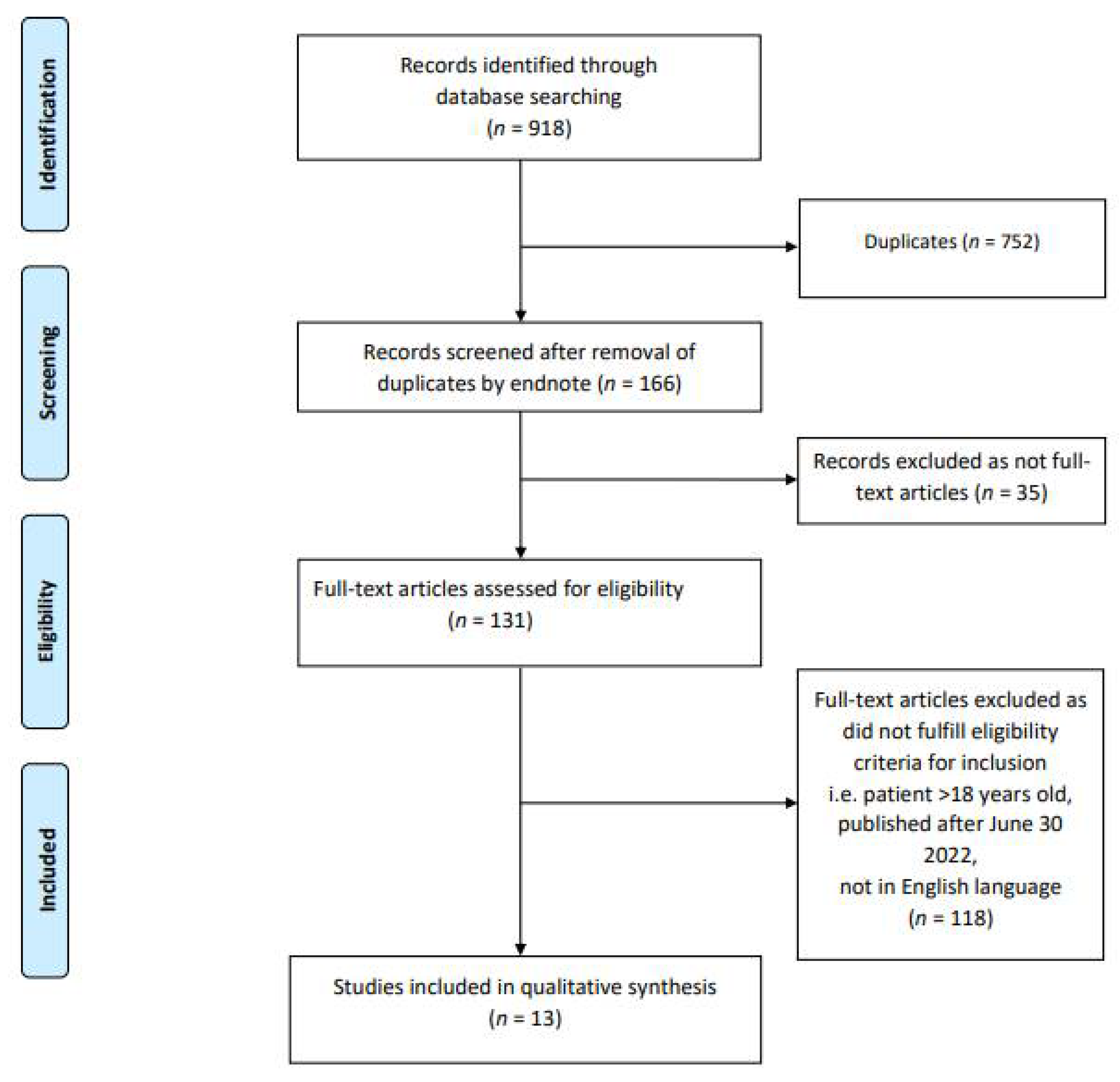 Children 09 01467 g001