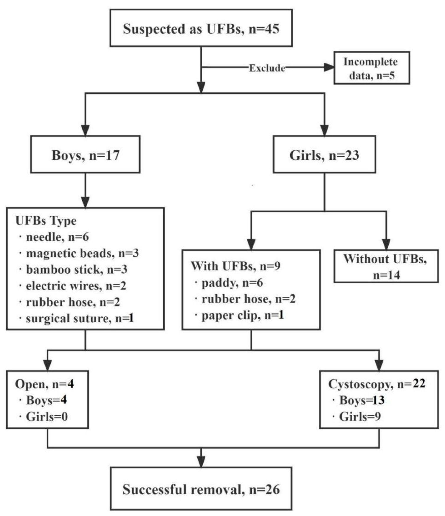 Children 09 01468 g002