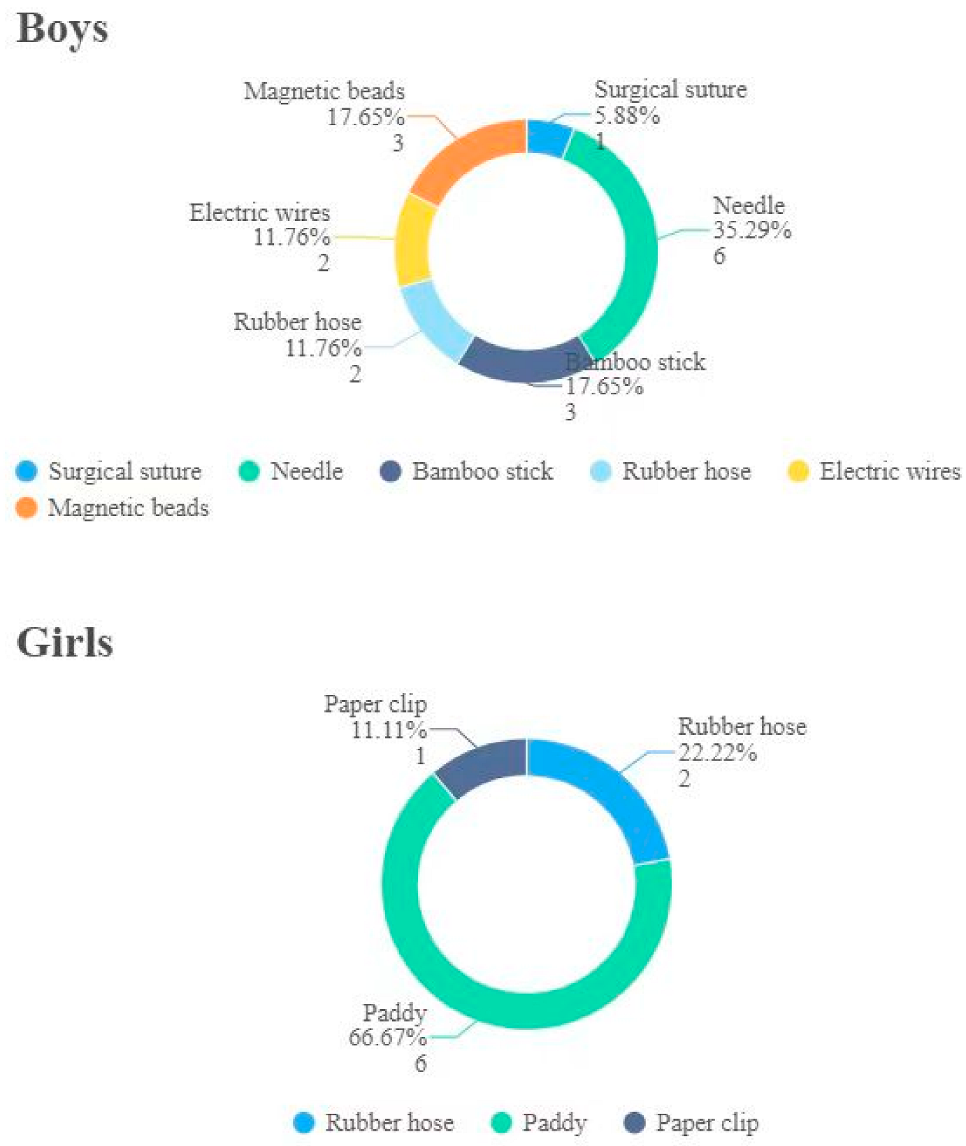 Children 09 01468 g003