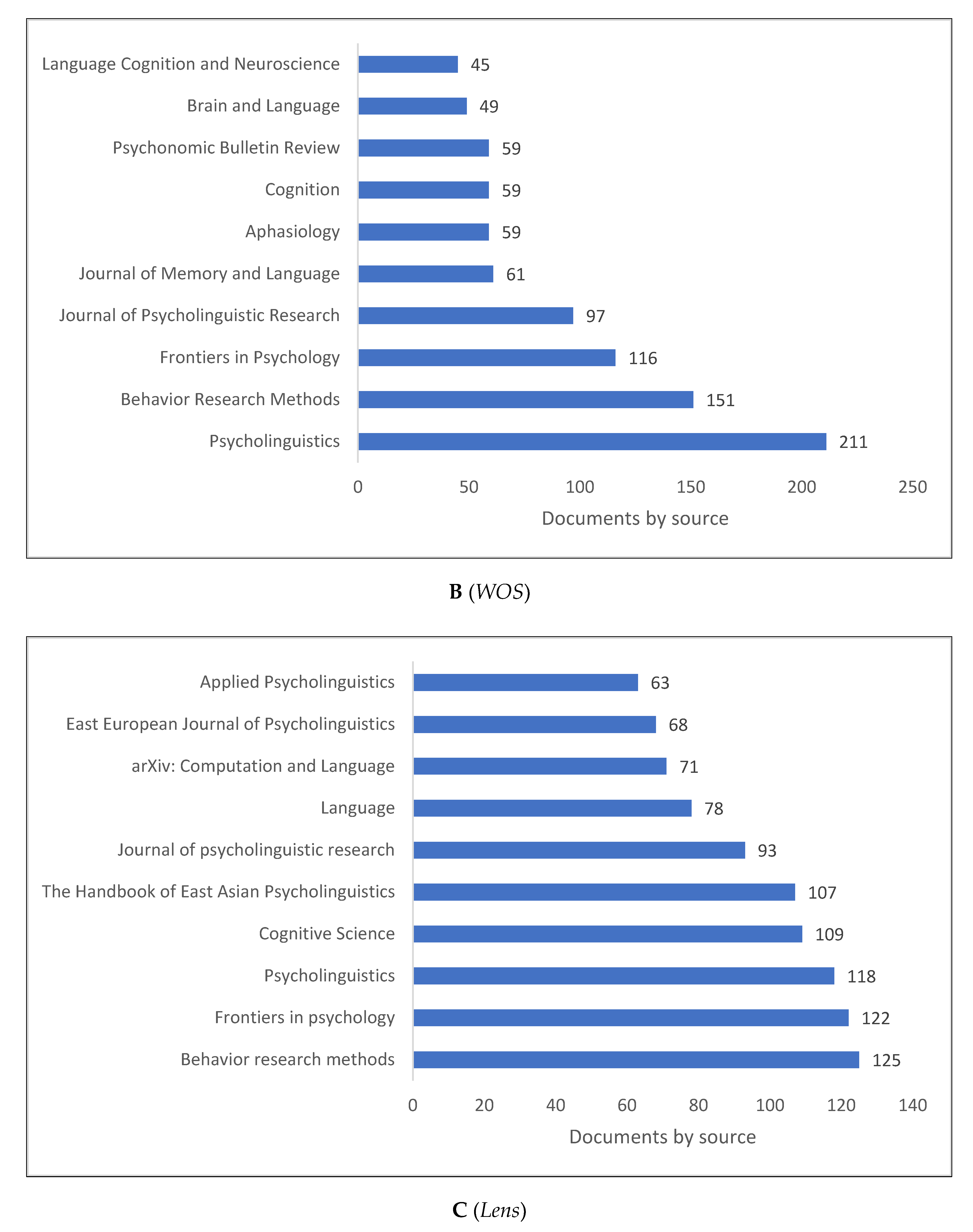 Children 09 01471 g004b Children 09 01471 g004b