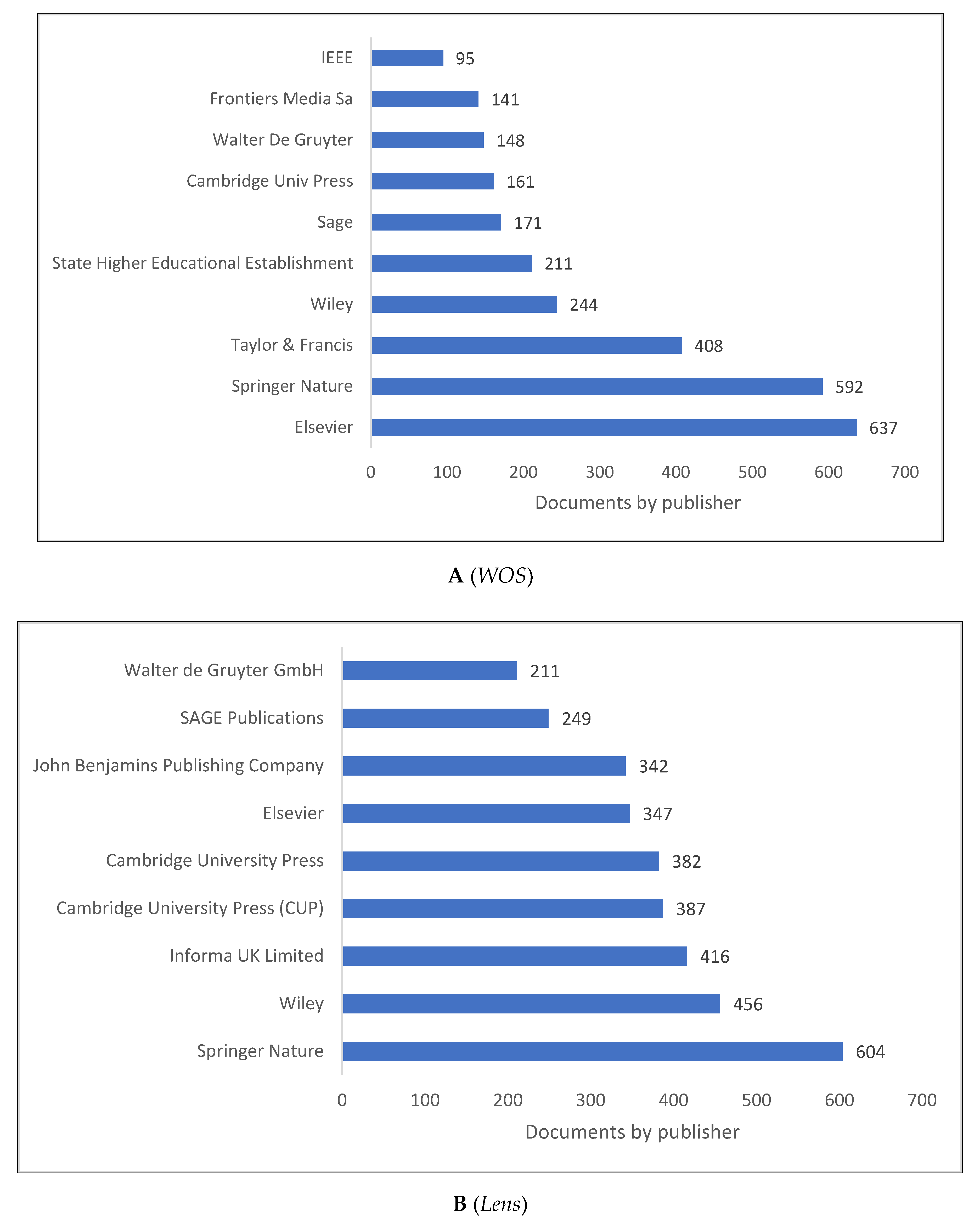 Children 09 01471 g005 Children 09 01471 g005