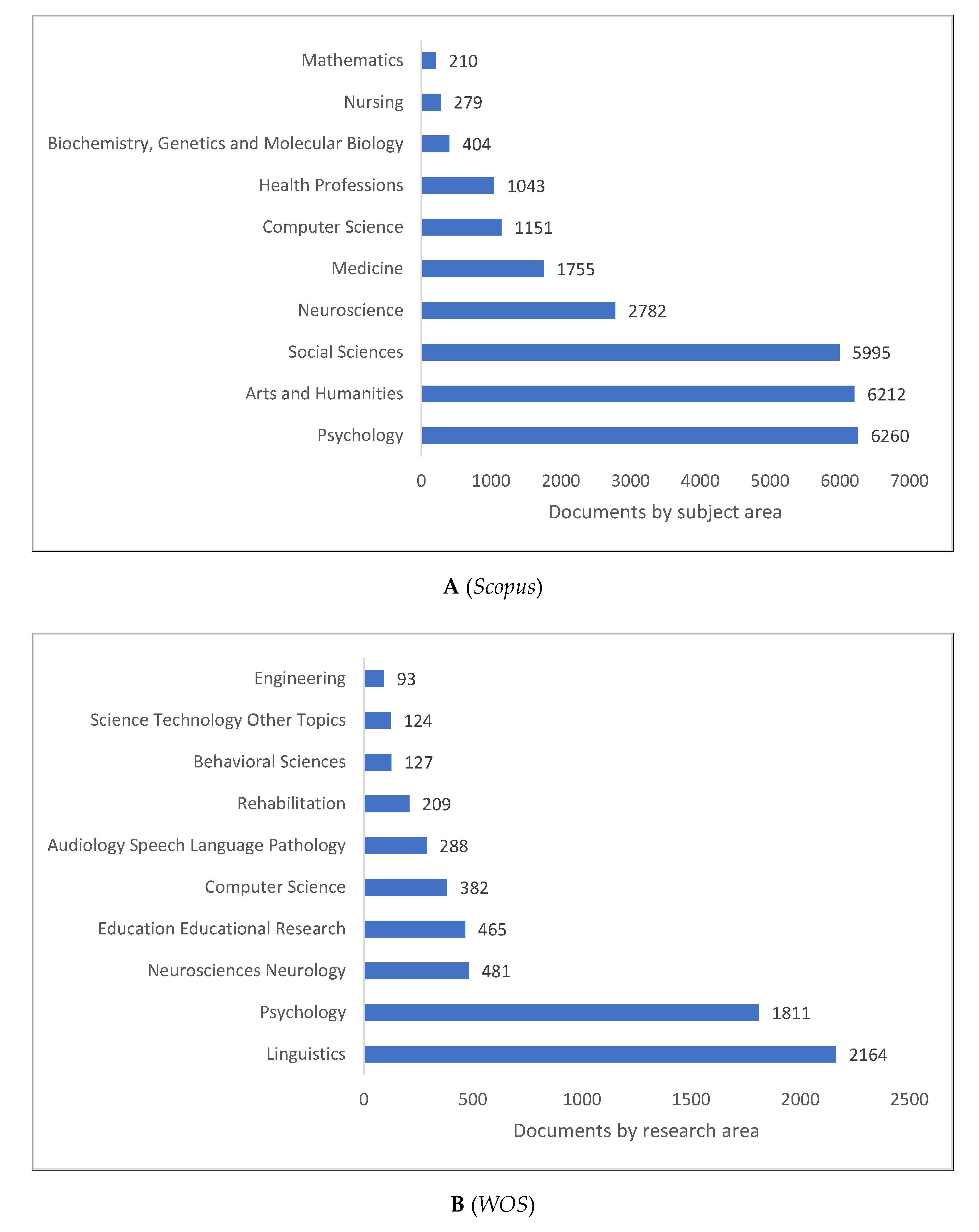Children 09 01471 g006a Children 09 01471 g006a