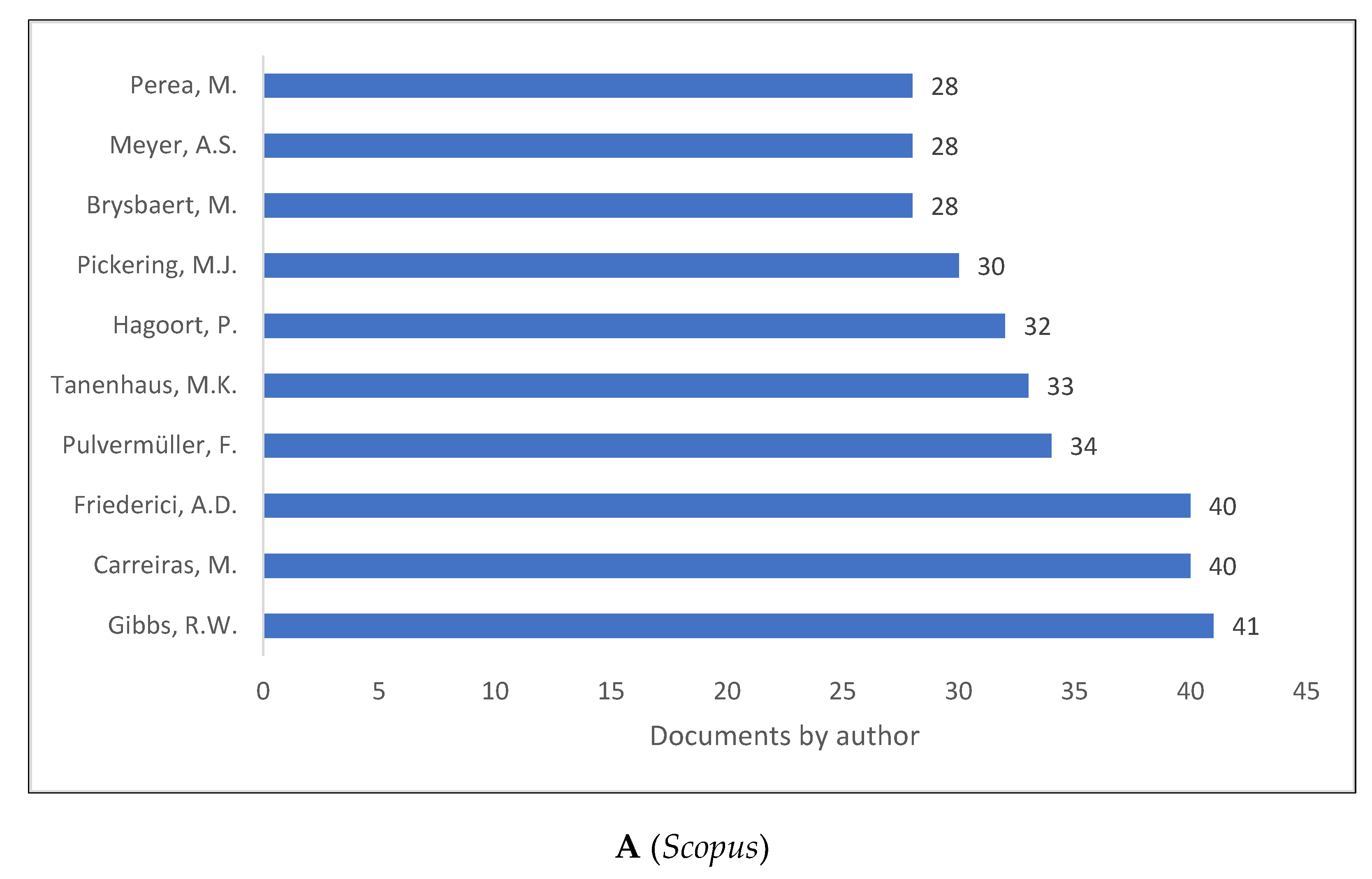 Children 09 01471 g007a Children 09 01471 g007a