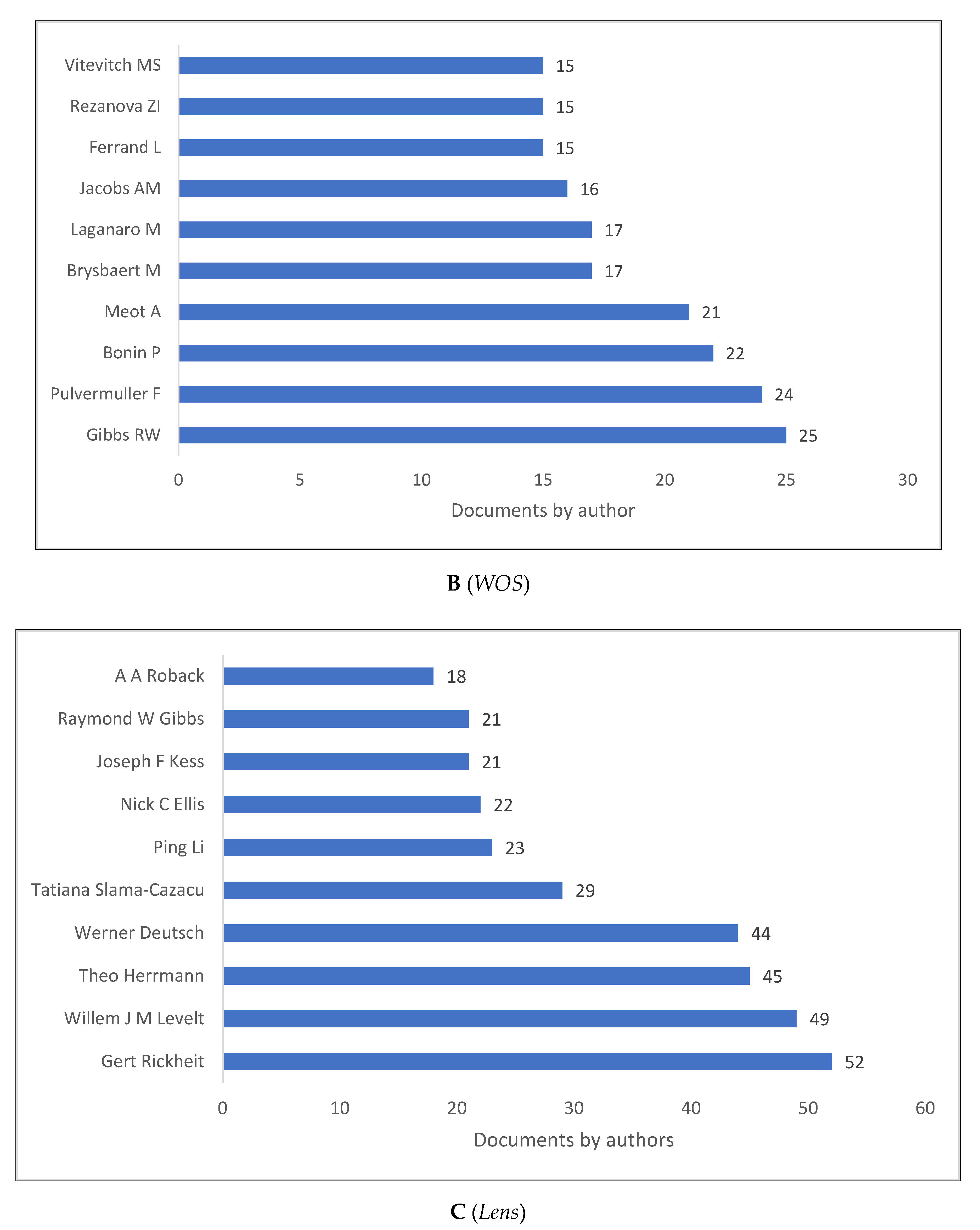 Children 09 01471 g007b Children 09 01471 g007b