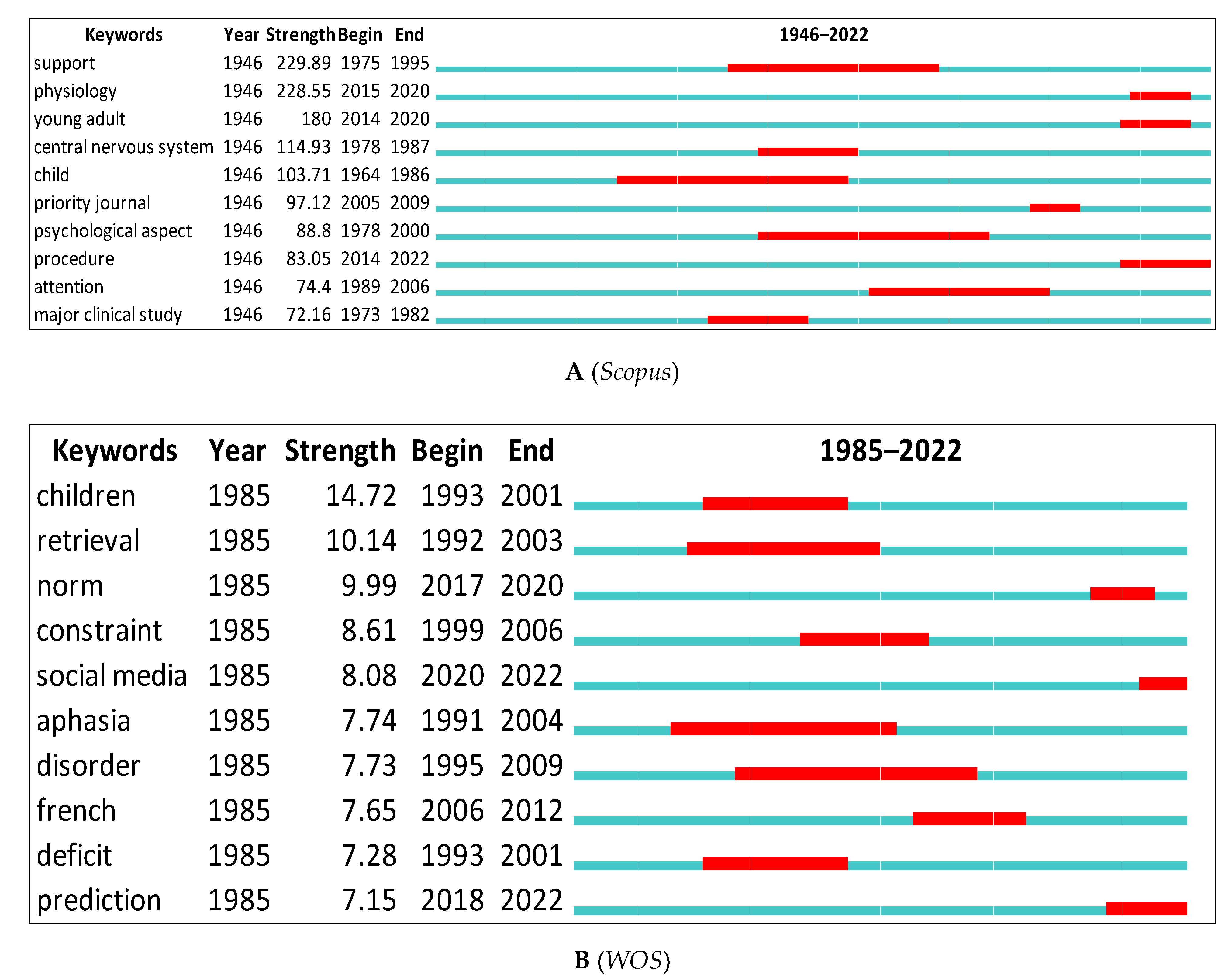 Children 09 01471 g008 Children 09 01471 g008