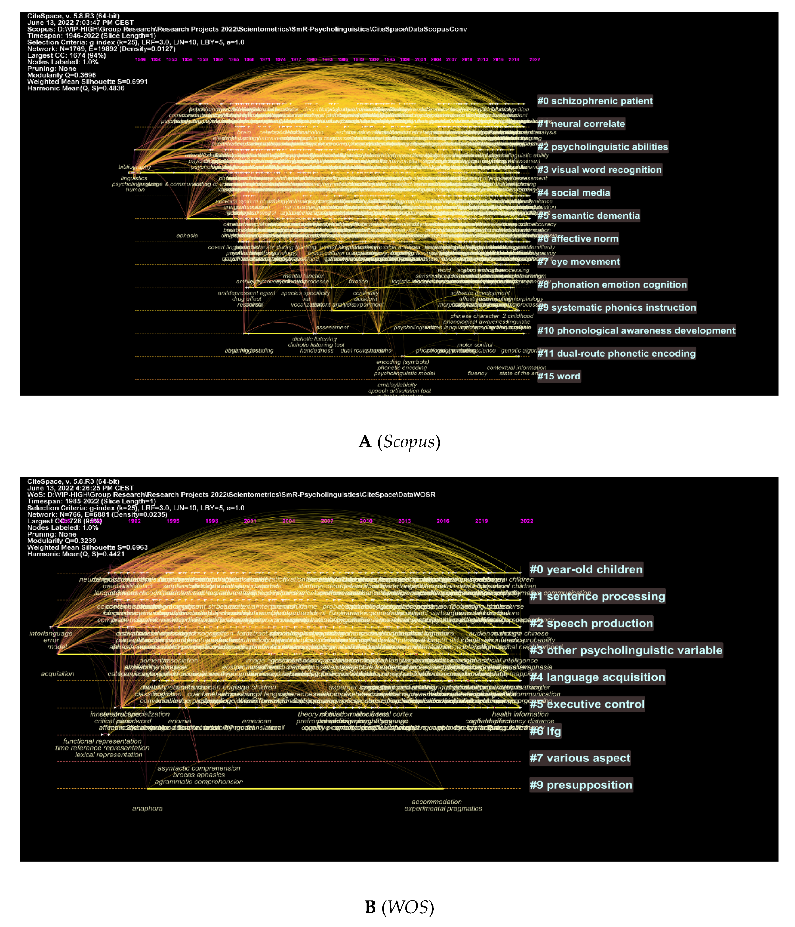 Children 09 01471 g009a Children 09 01471 g009a