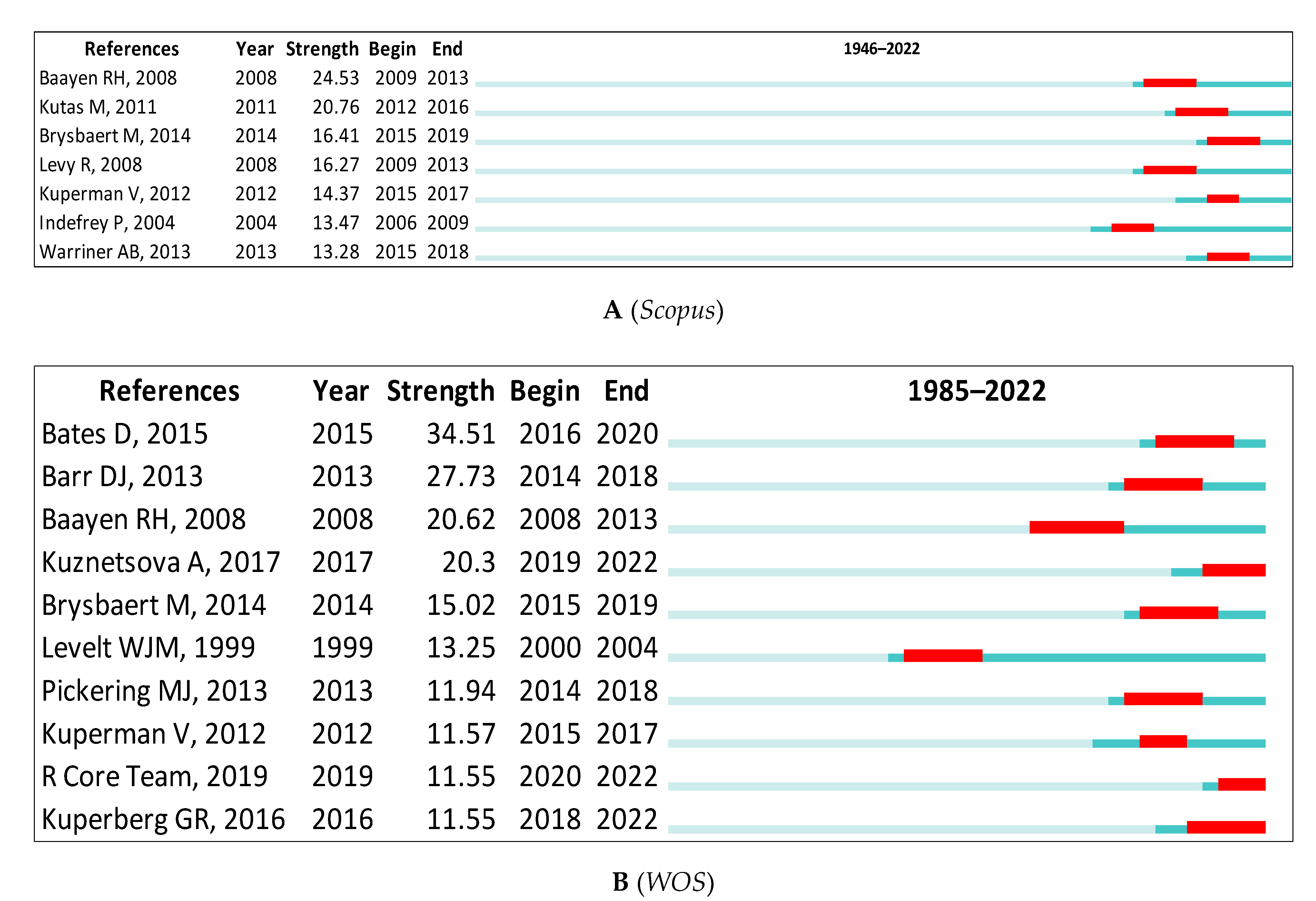 Children 09 01471 g013 Children 09 01471 g013