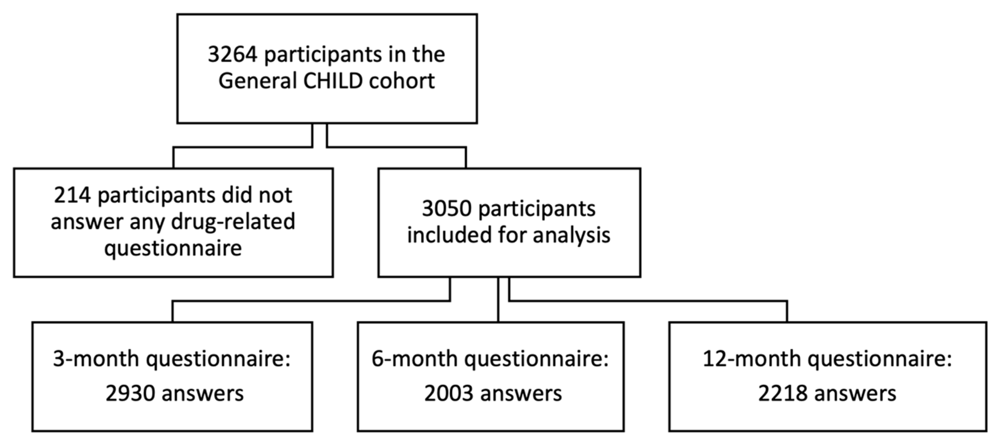 Children 09 01475 g001 Children 09 01475 g001