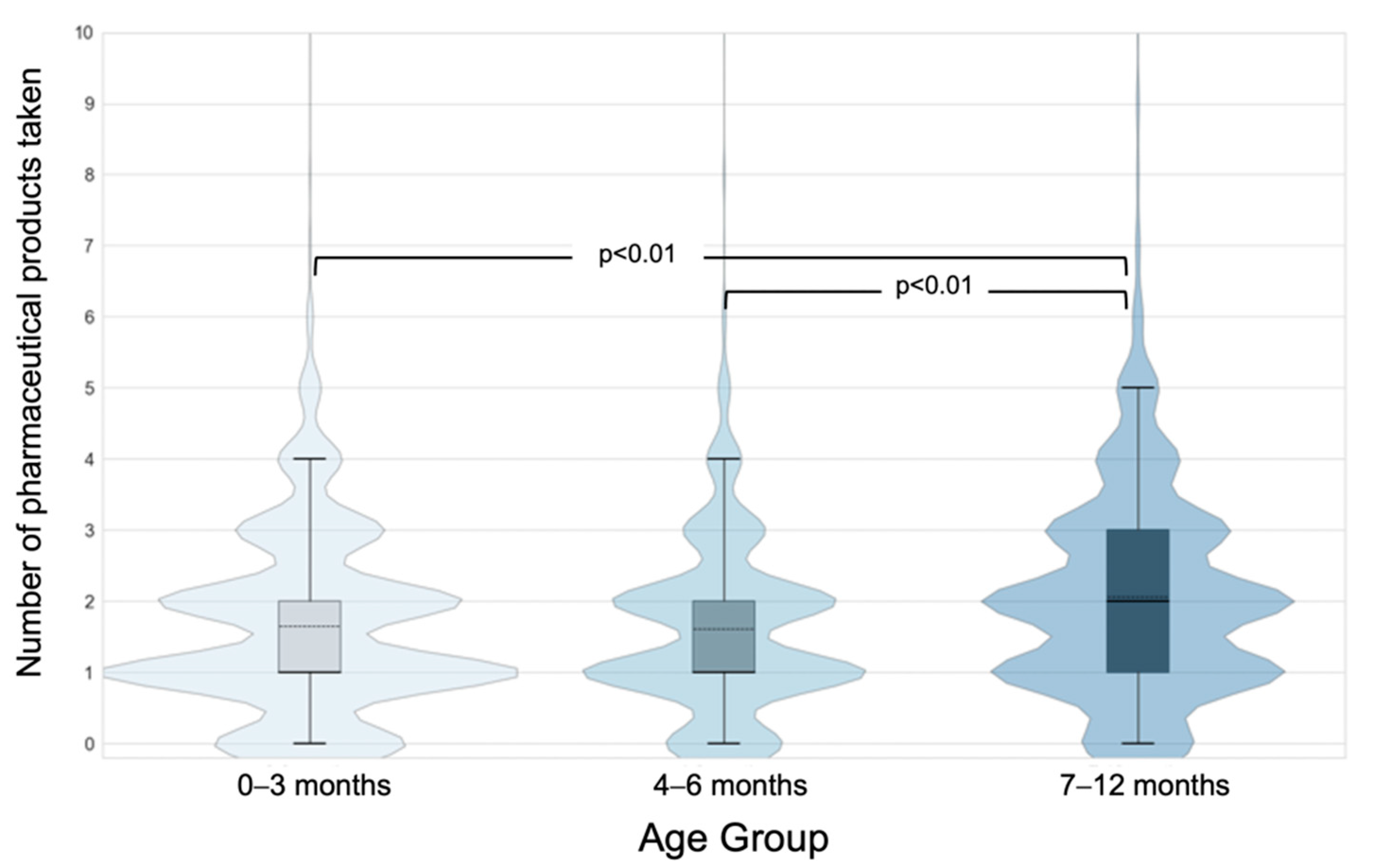 Children 09 01475 g002 Children 09 01475 g002