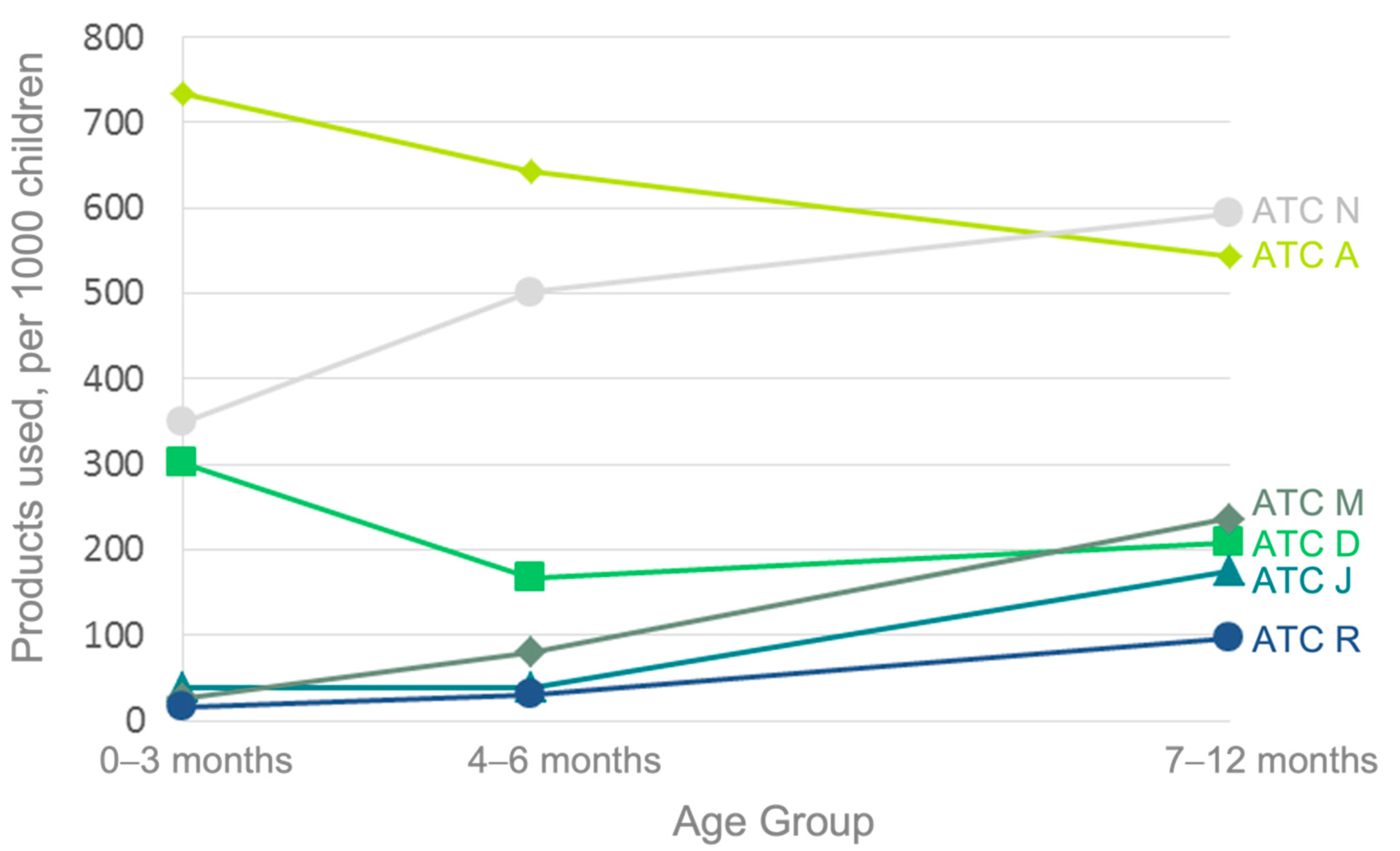 Children 09 01475 g003 Children 09 01475 g003