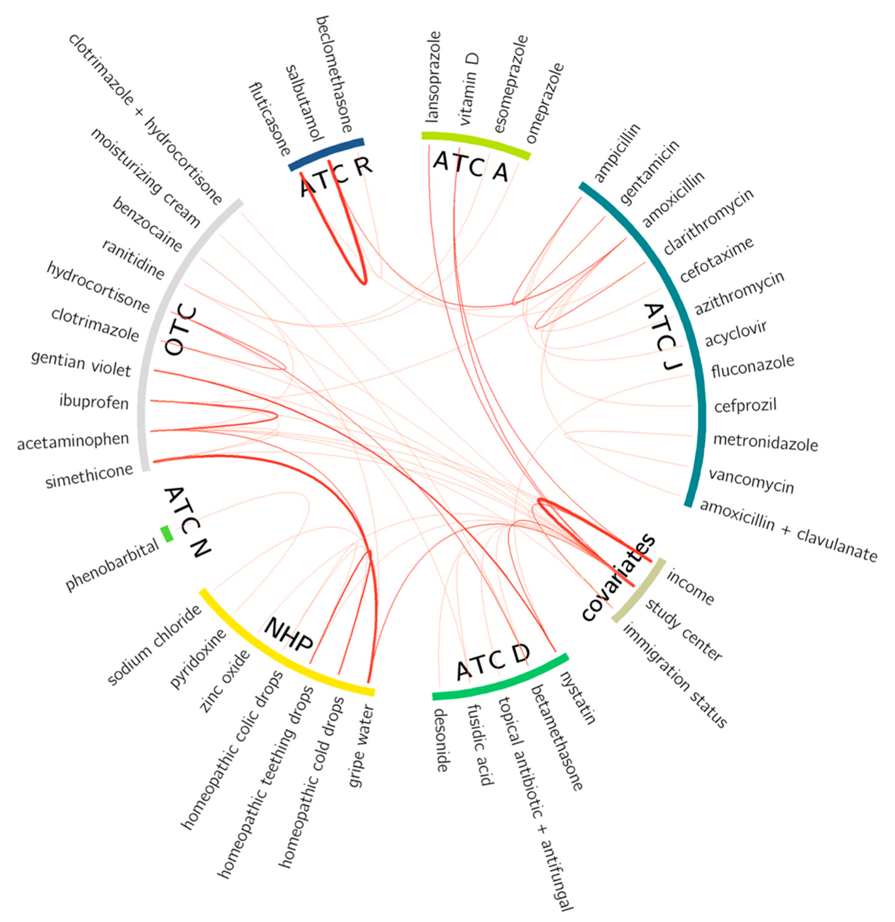 Children 09 01475 g004 Children 09 01475 g004
