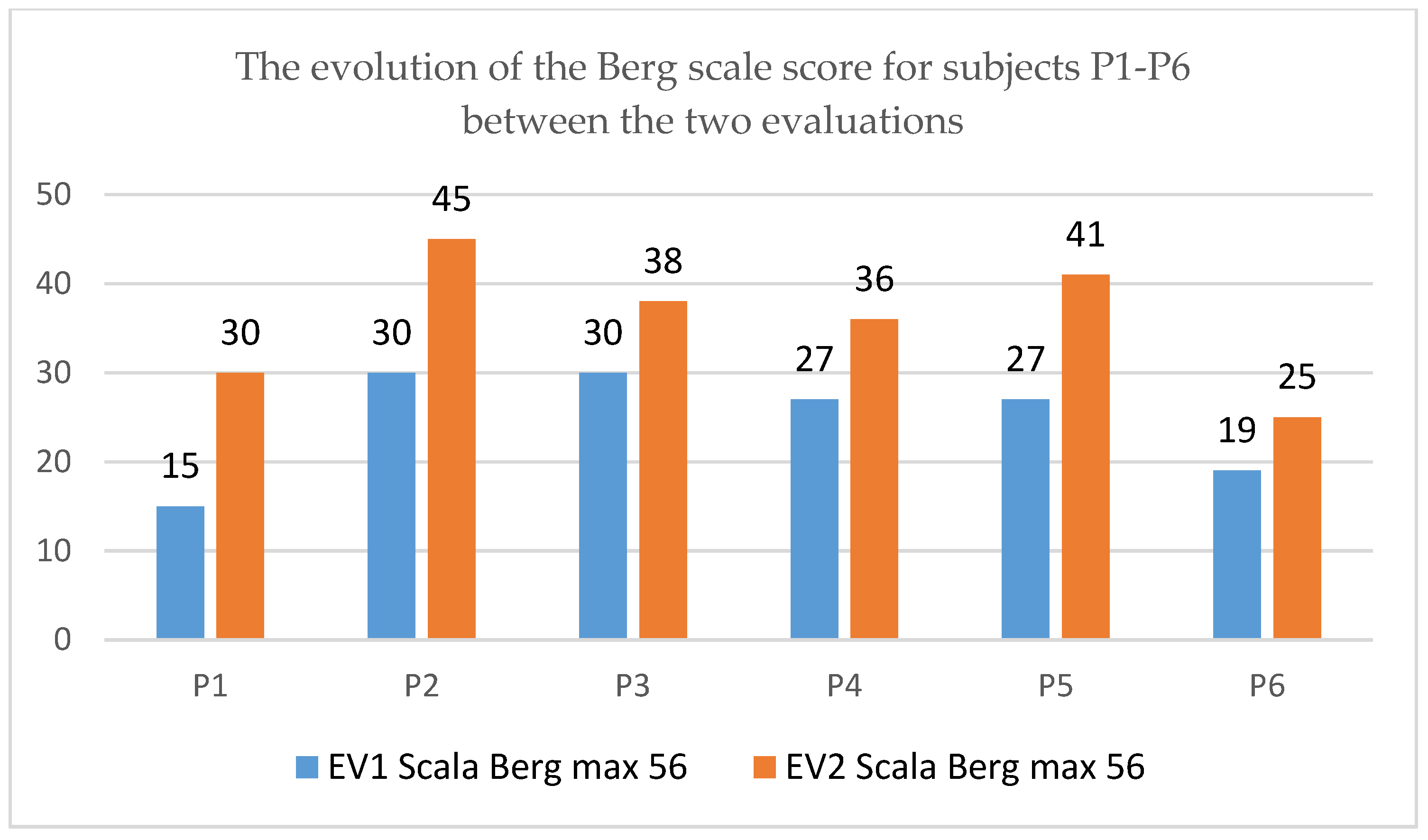 Children 09 01481 g008