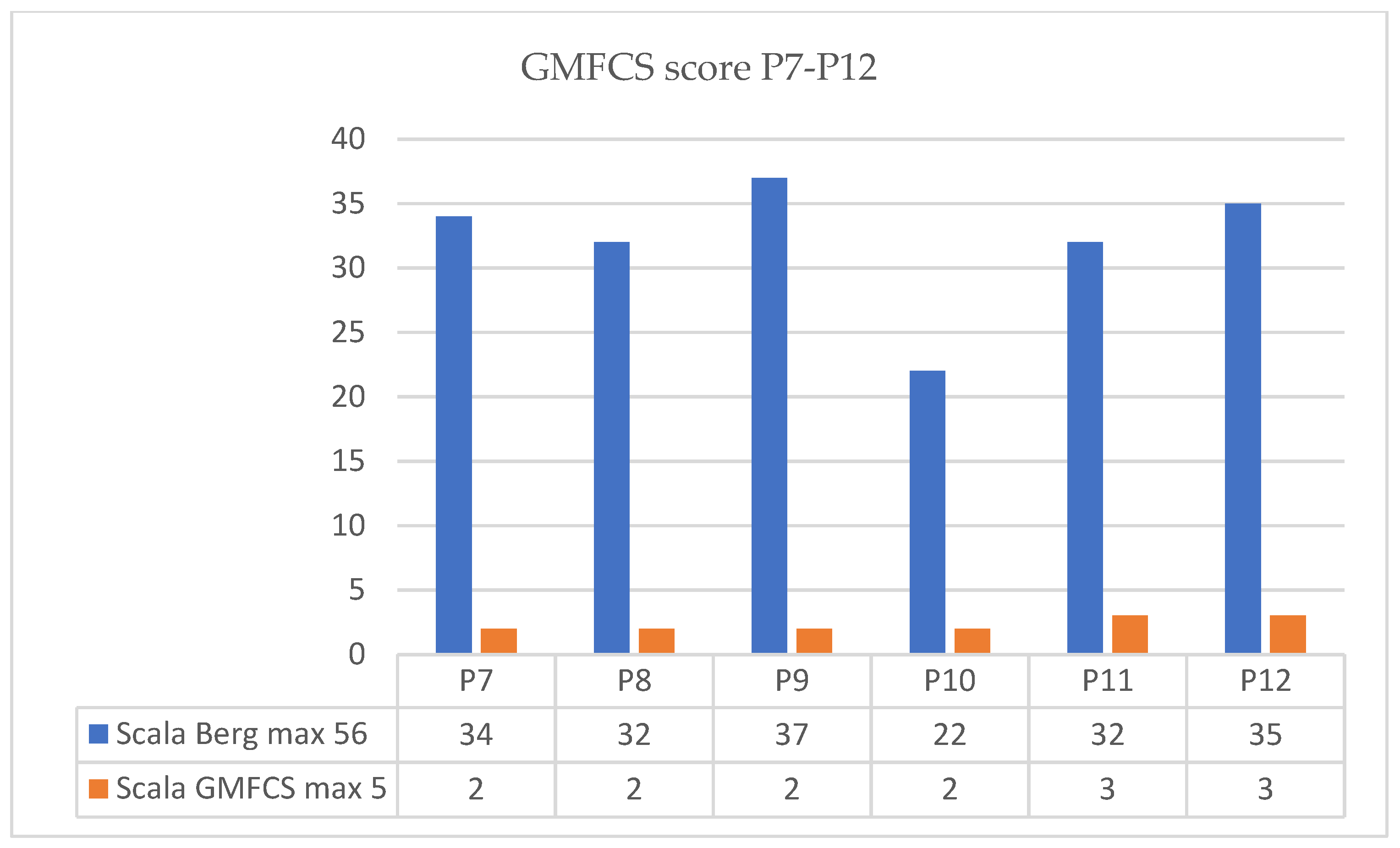 Children 09 01481 g011