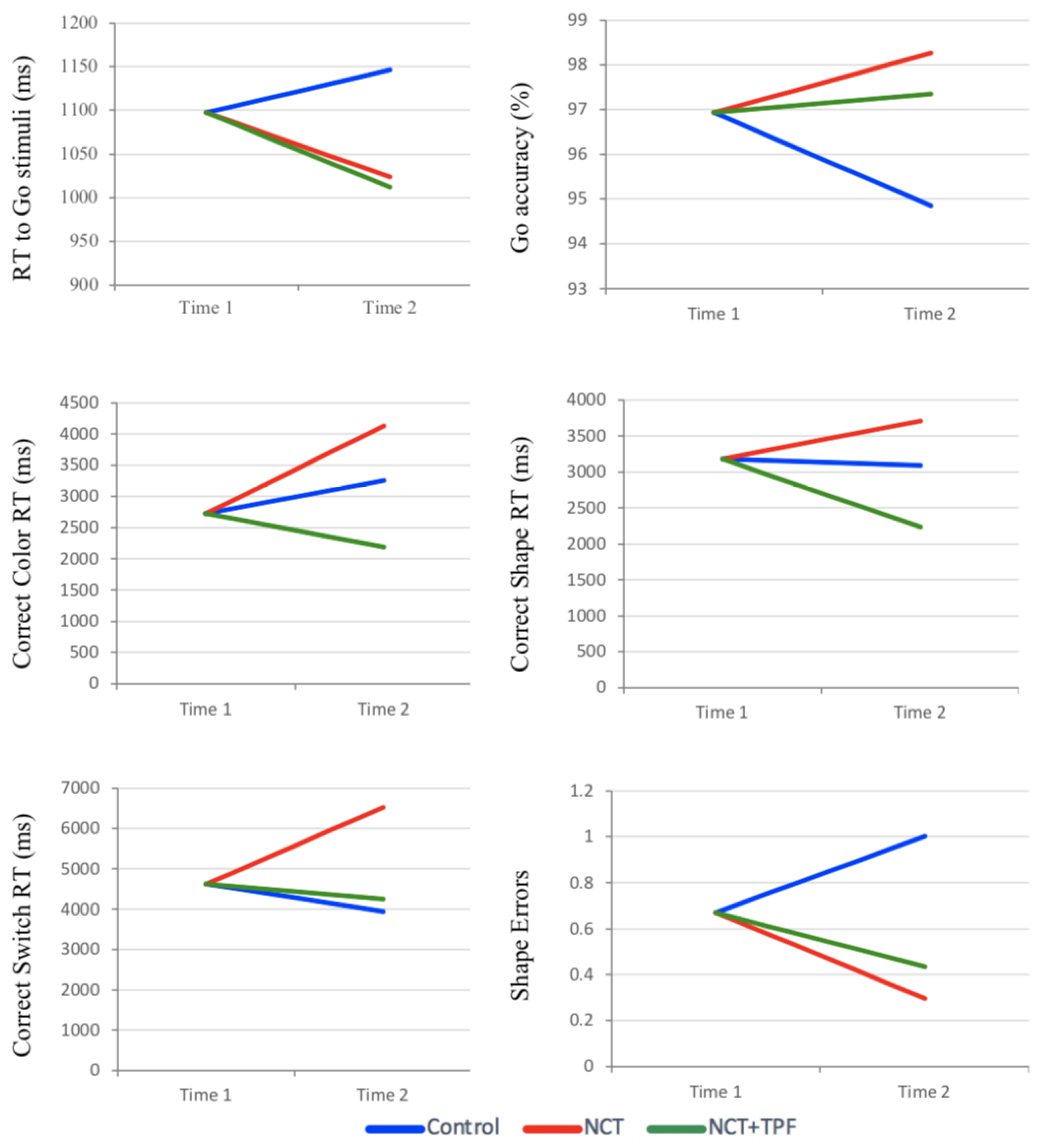 Children 09 01501 g001