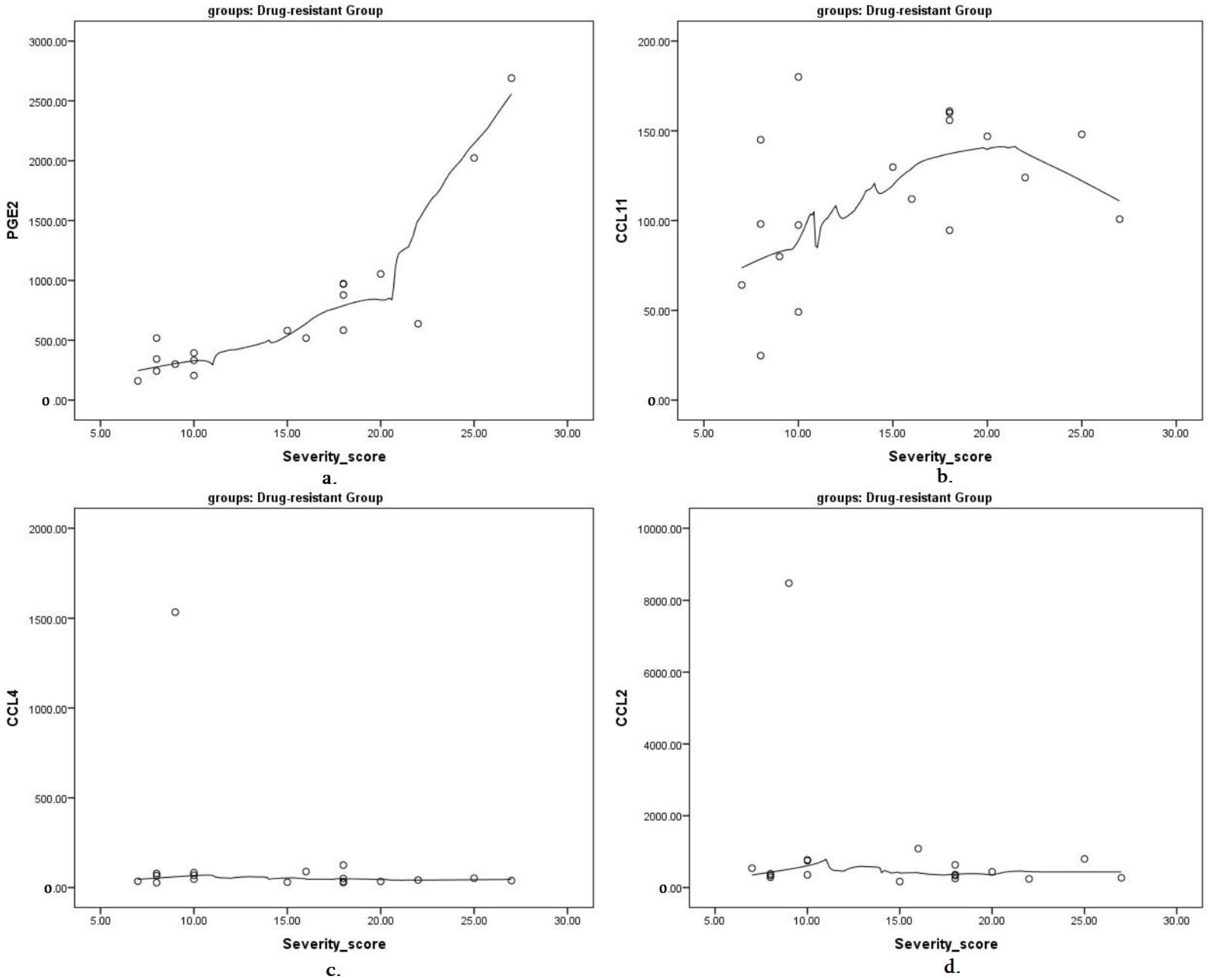 Children 09 01506 g003