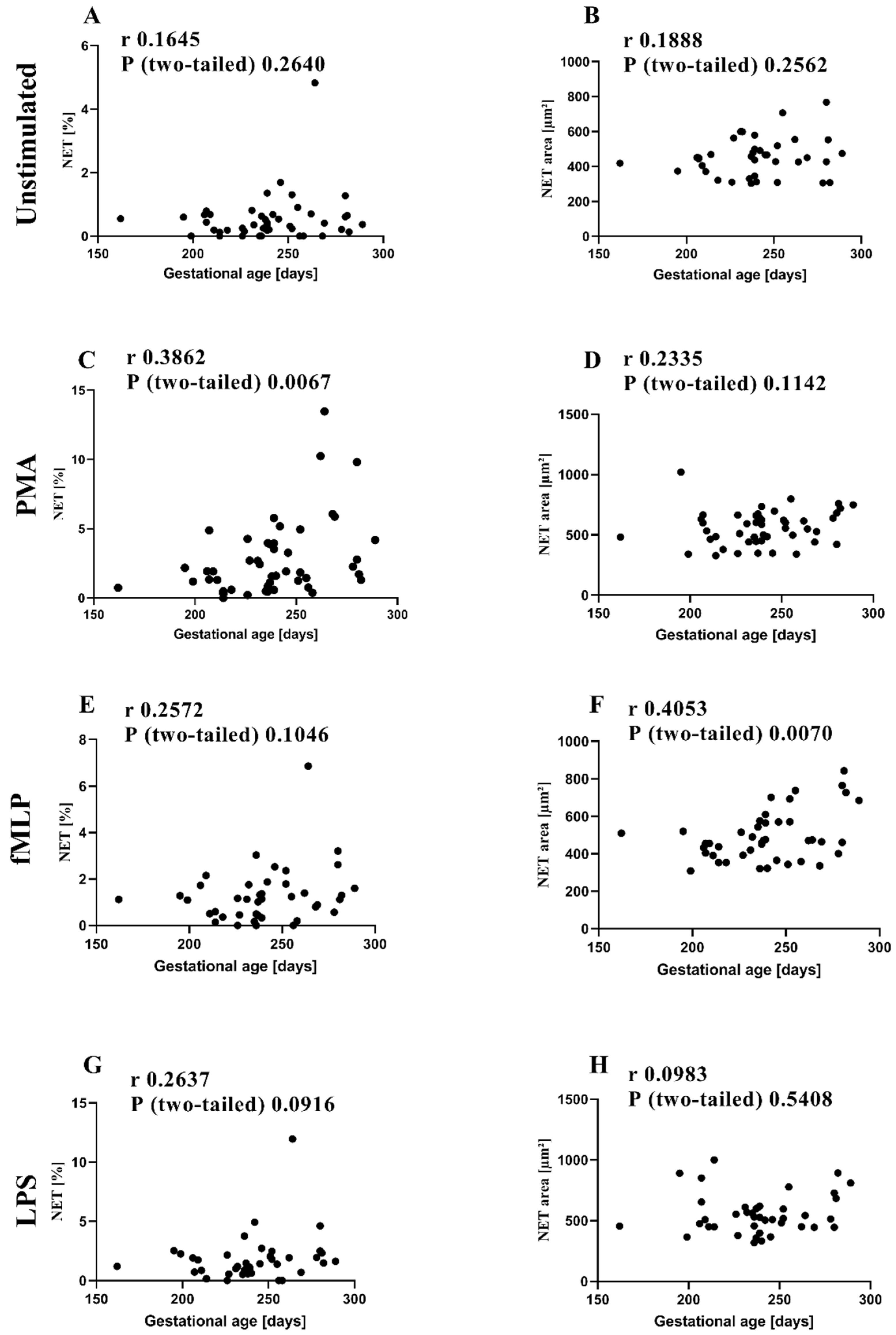 Children 09 01522 g003 Children 09 01522 g003