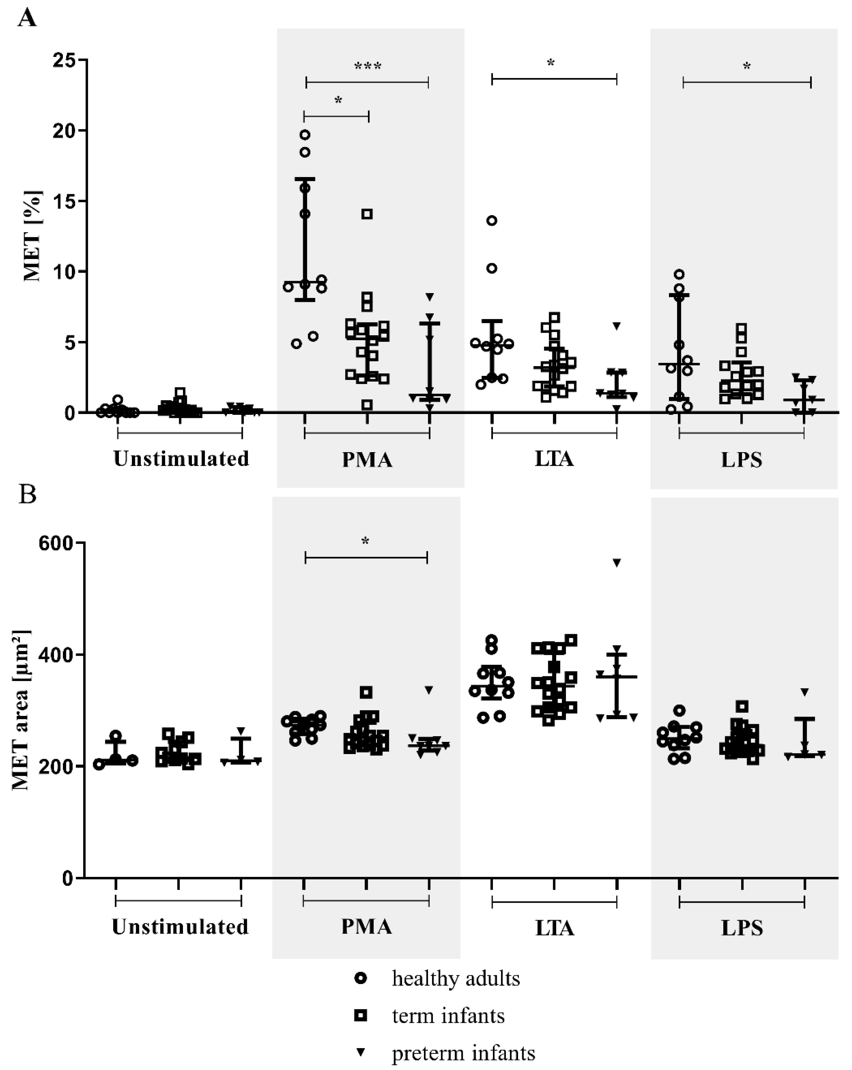 Children 09 01522 g004 Children 09 01522 g004