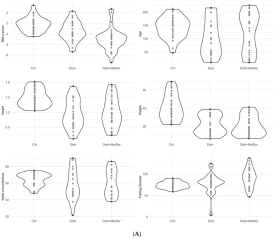 Children 09 01531 g0a1a Children 09 01531 g0a1a