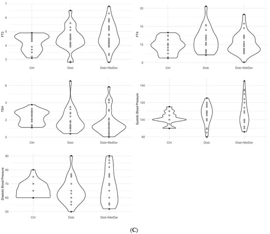 Children 09 01531 g0a1c