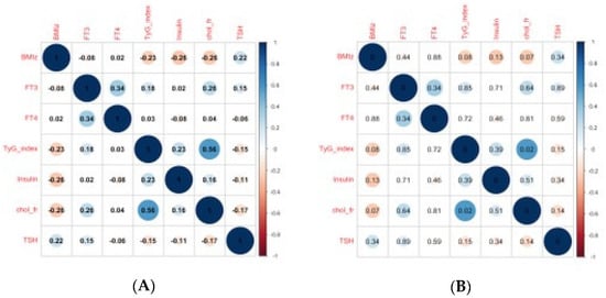 Children 09 01531 g0a2