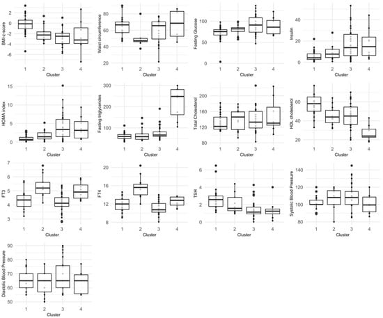 Children 09 01531 g0a3