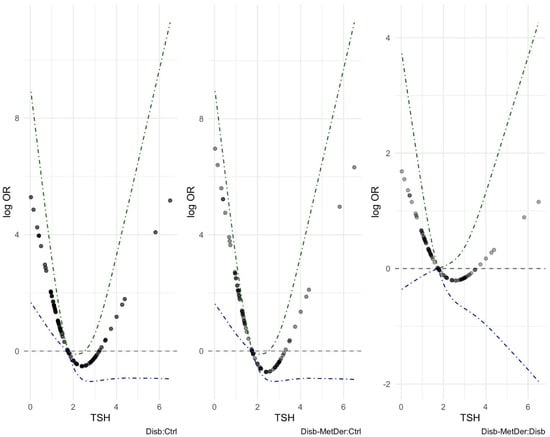 Children 09 01531 g0a4