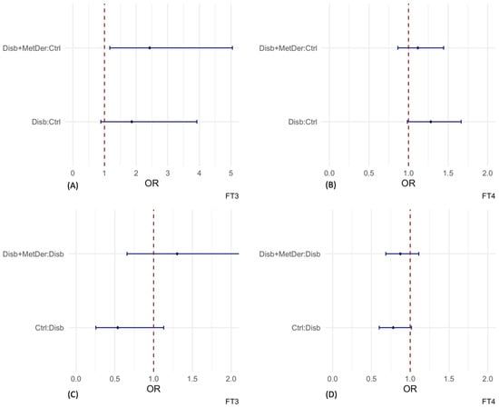 Children 09 01531 g0a5