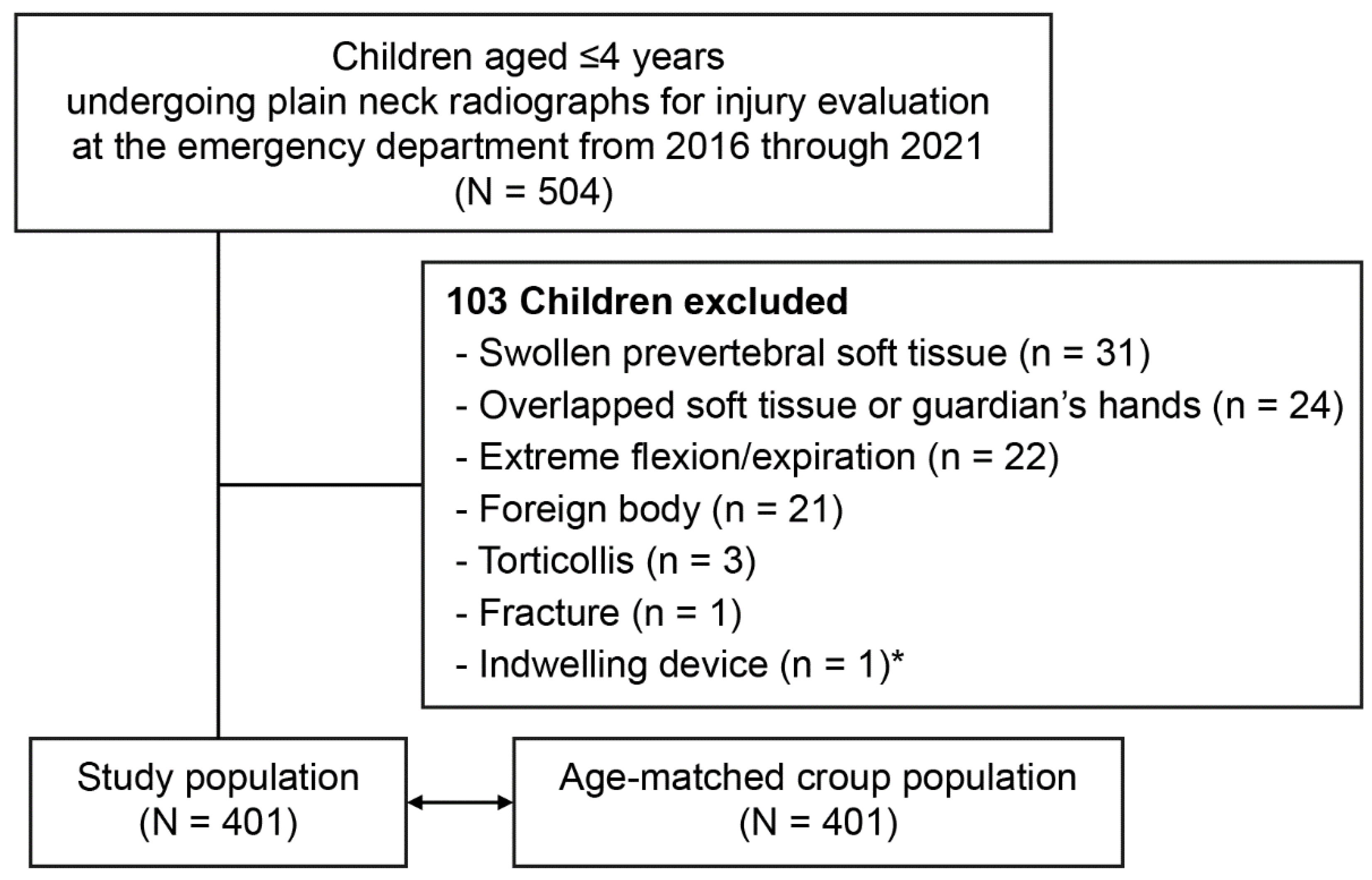 Children 09 01532 g002