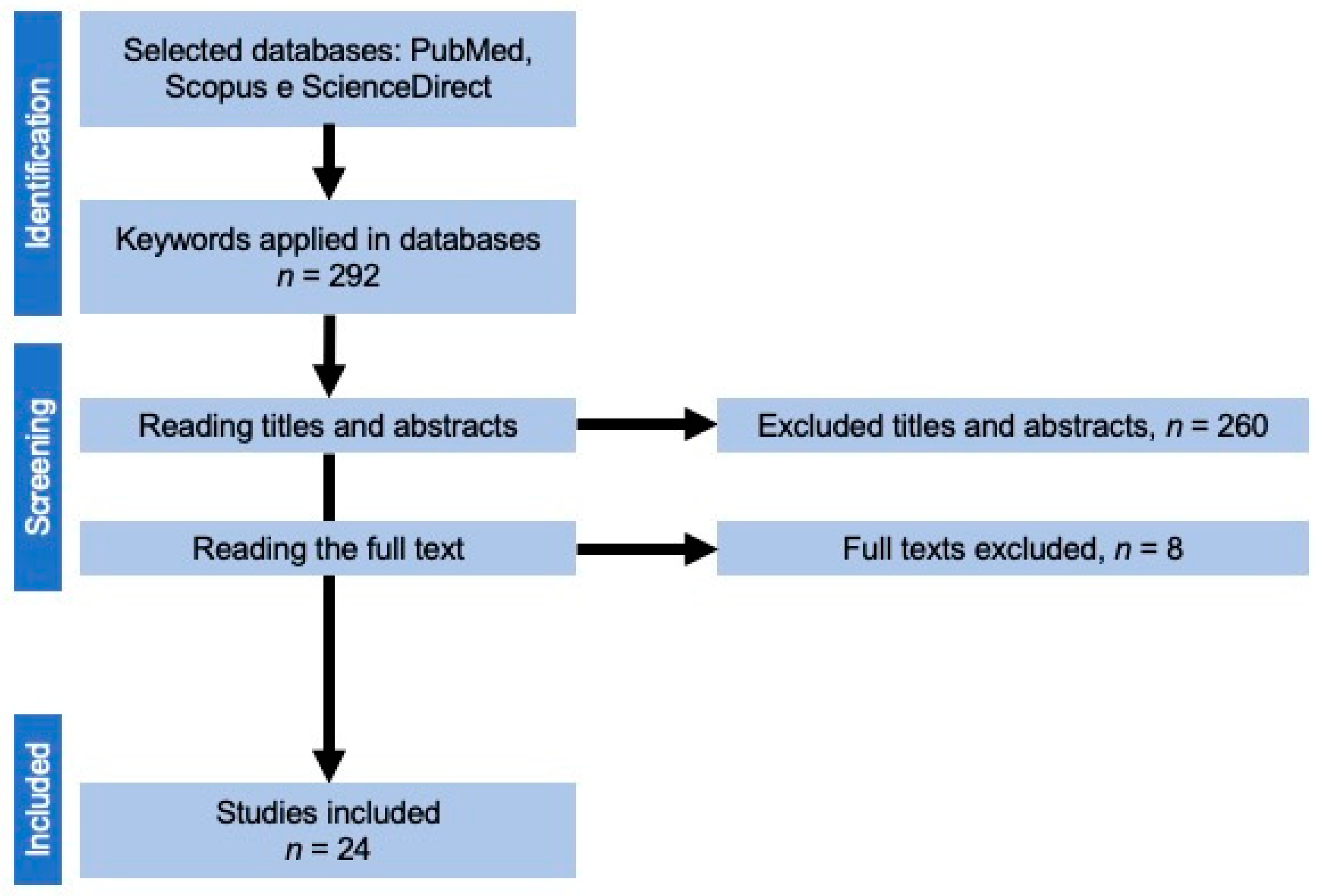 Children 09 01533 g001