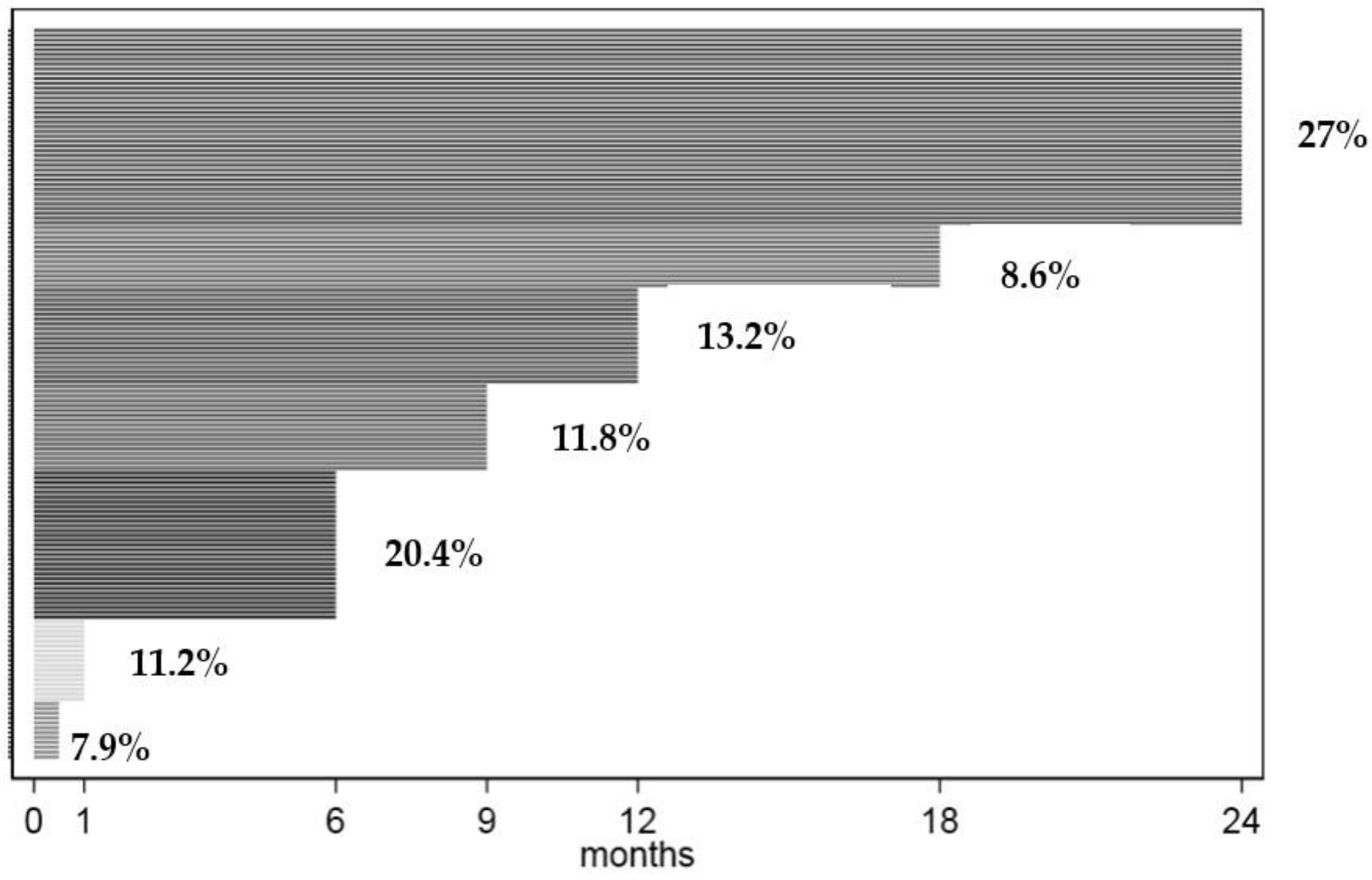 Children 09 01537 g001