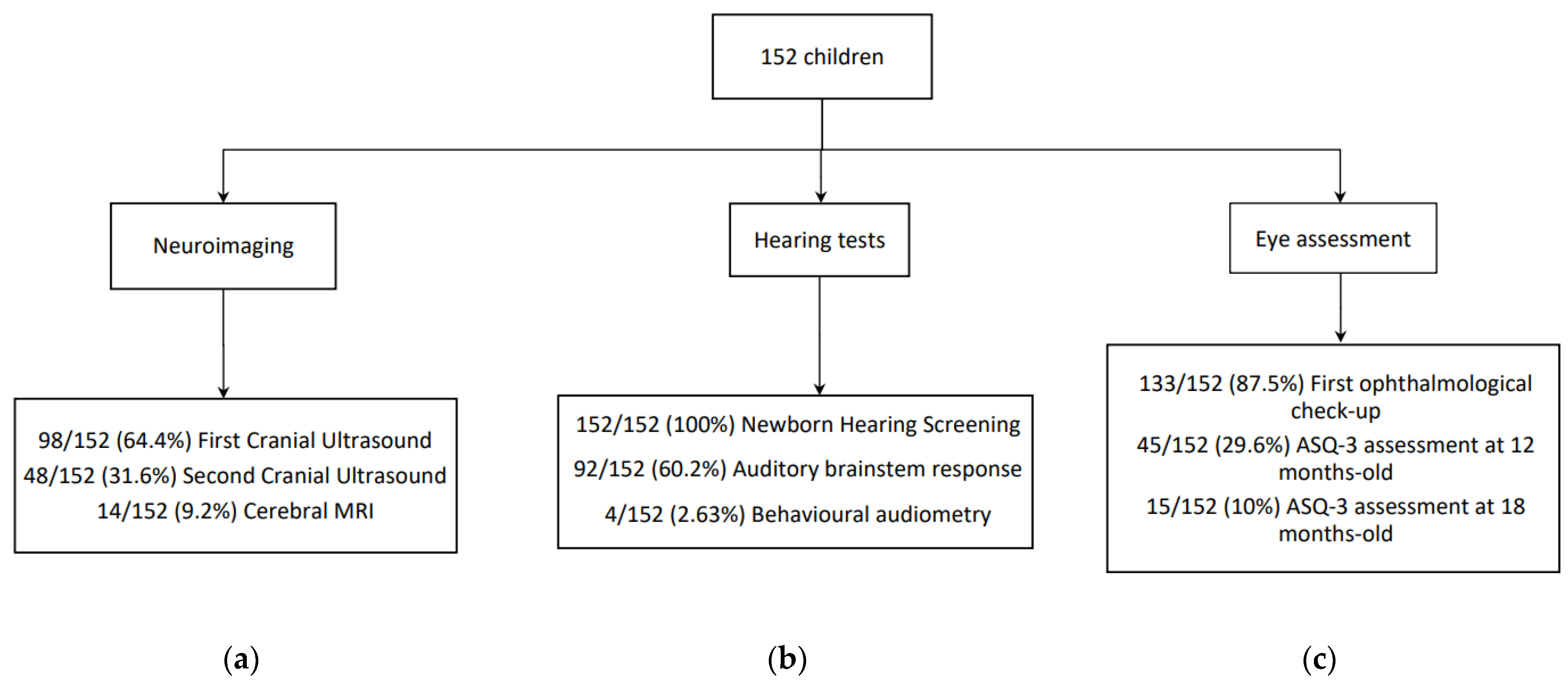 Children 09 01537 g002