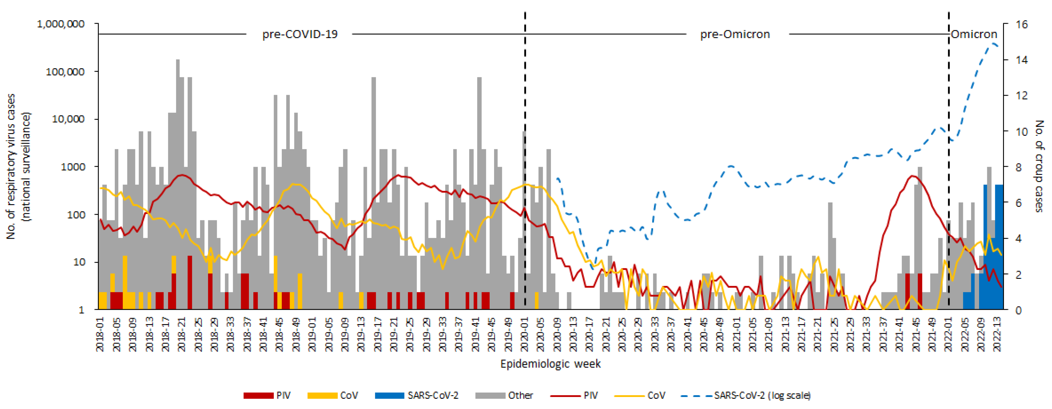 Children 09 01542 g002