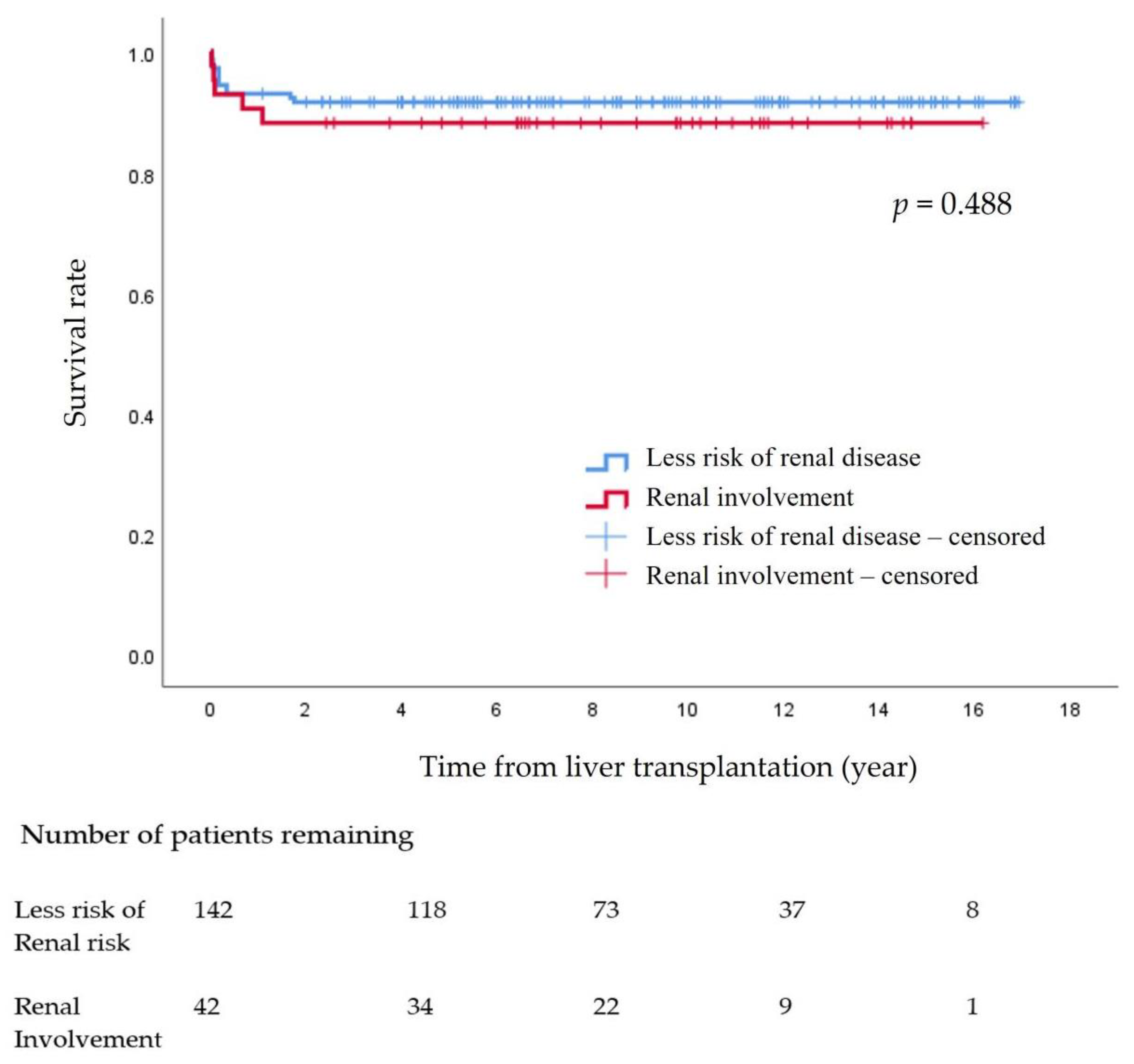Children 09 01544 g001 Children 09 01544 g001