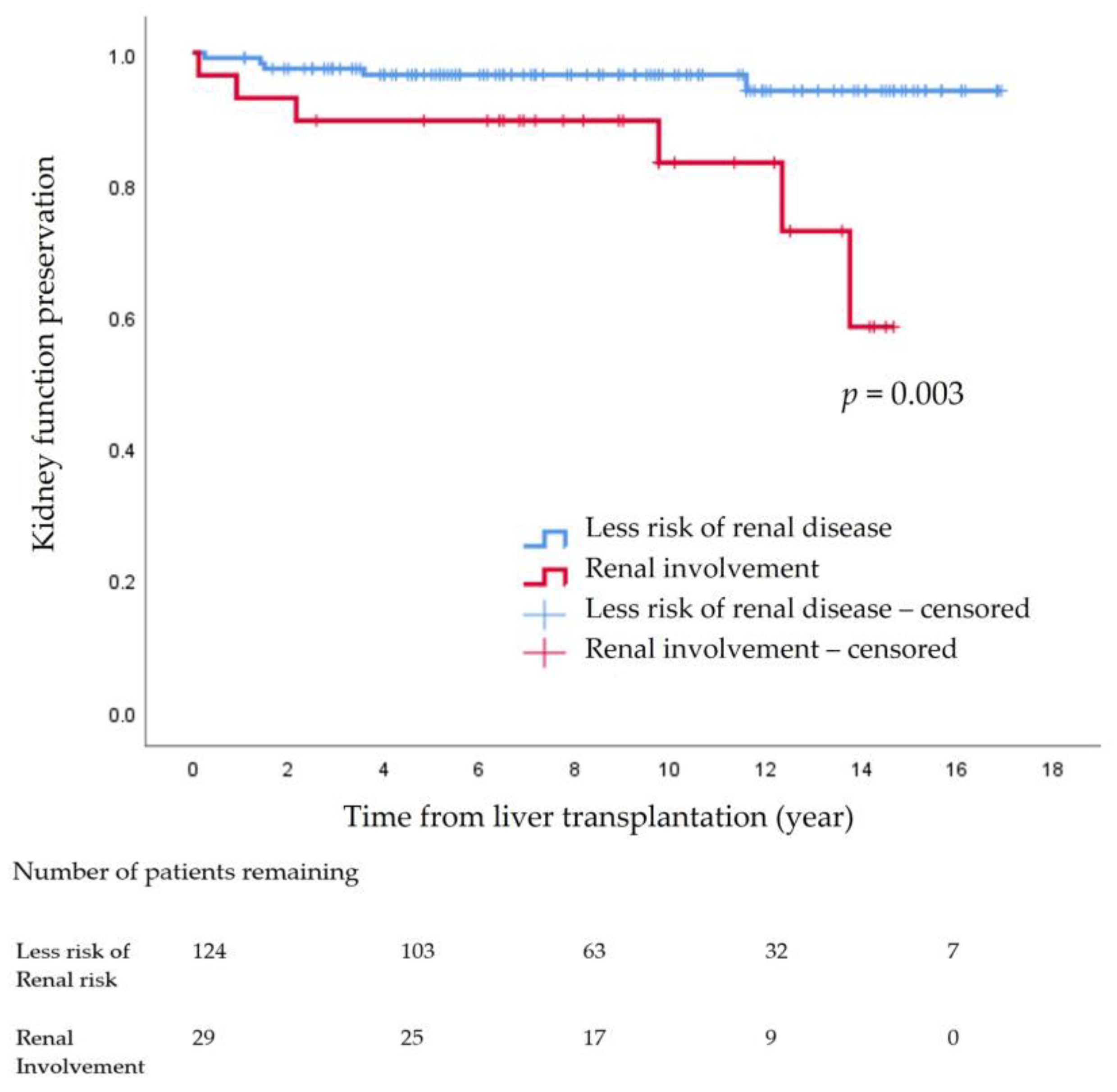 Children 09 01544 g002 Children 09 01544 g002