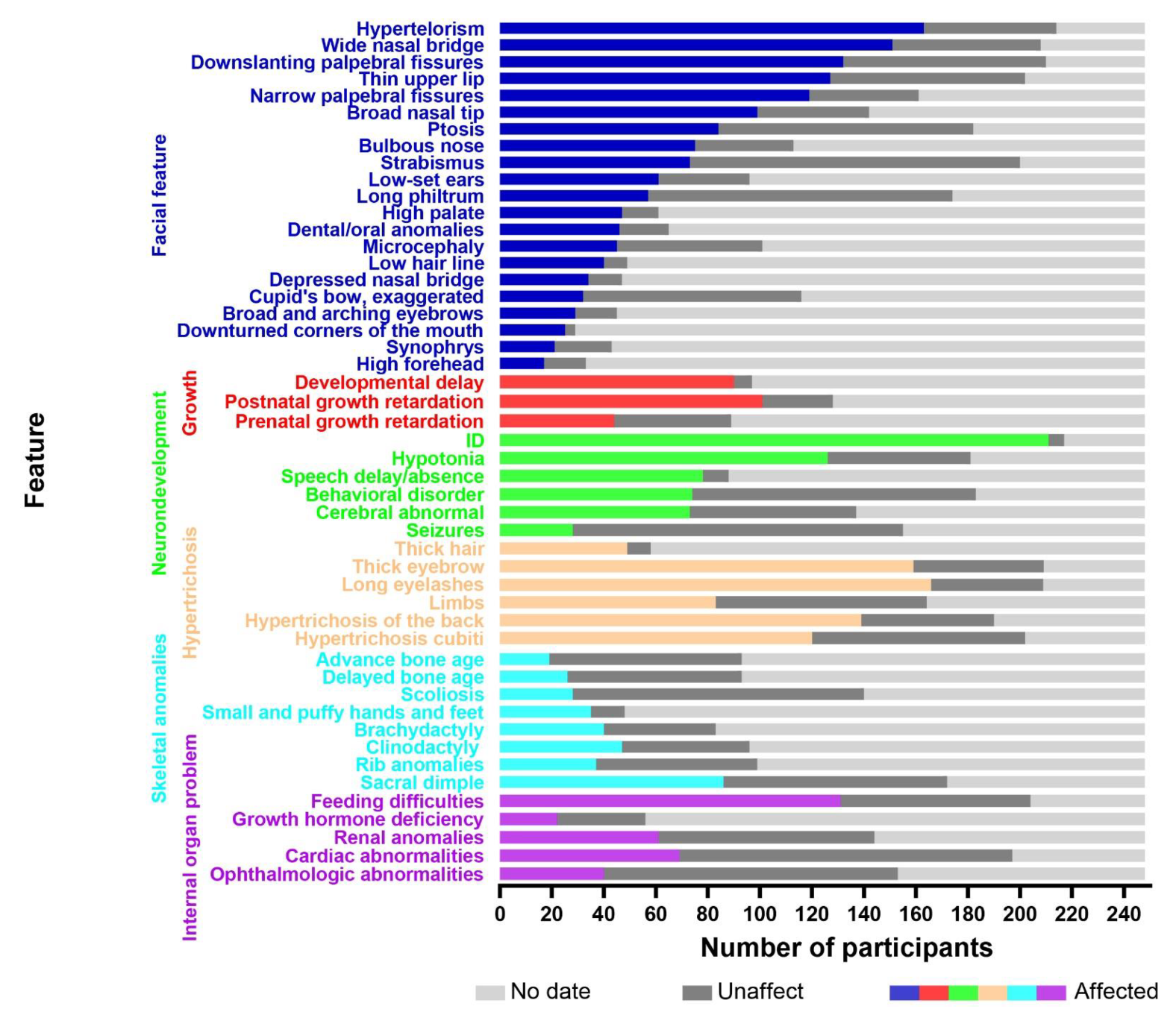Children 09 01545 g003 Children 09 01545 g003