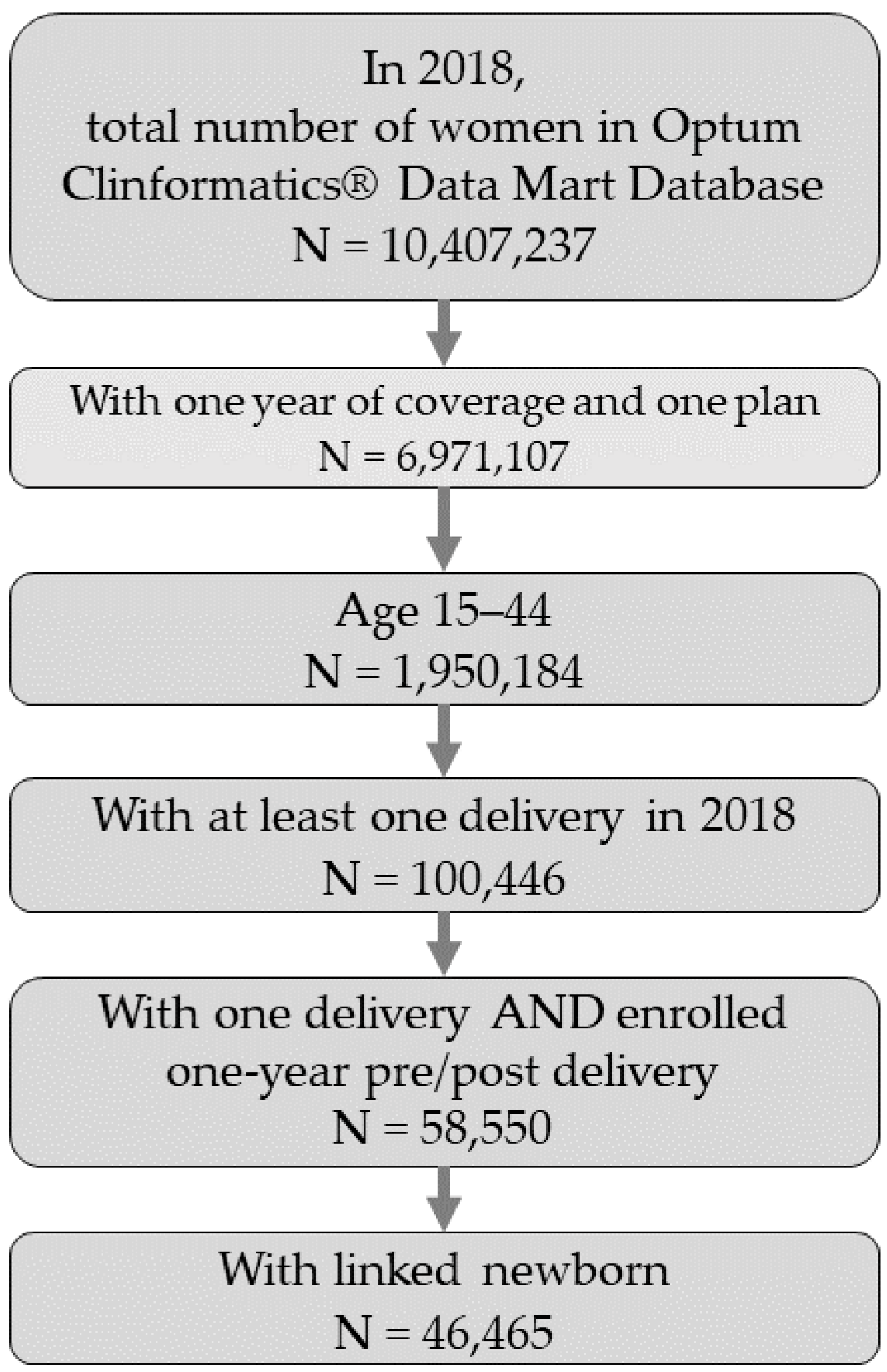 Children 09 01550 g001 Children 09 01550 g001