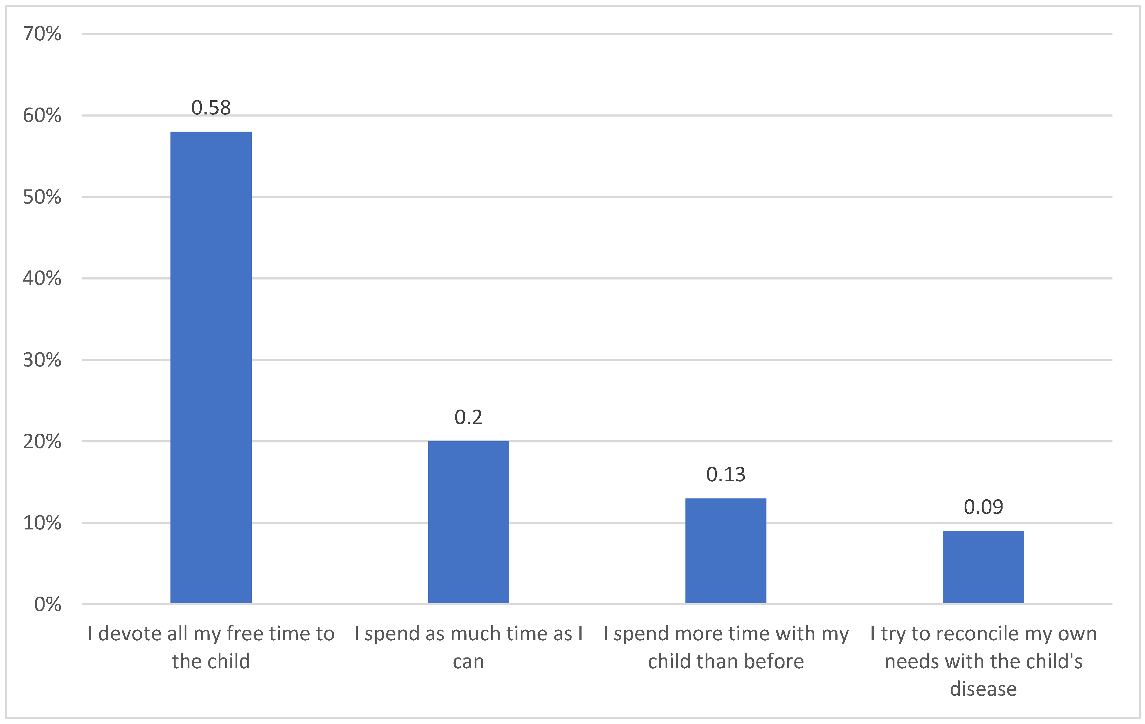 Children 09 01562 g002